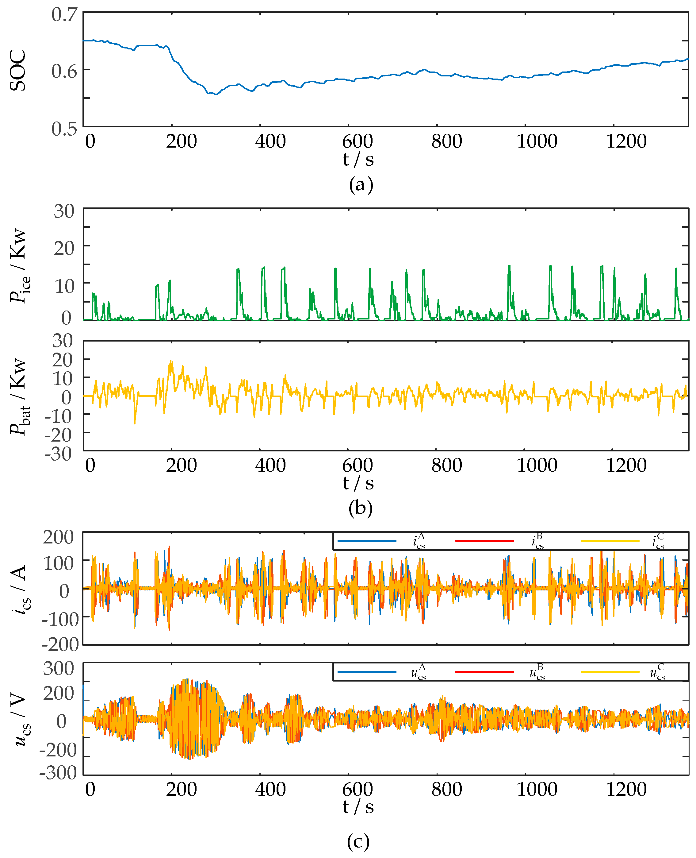 Energies 16 02455 g016