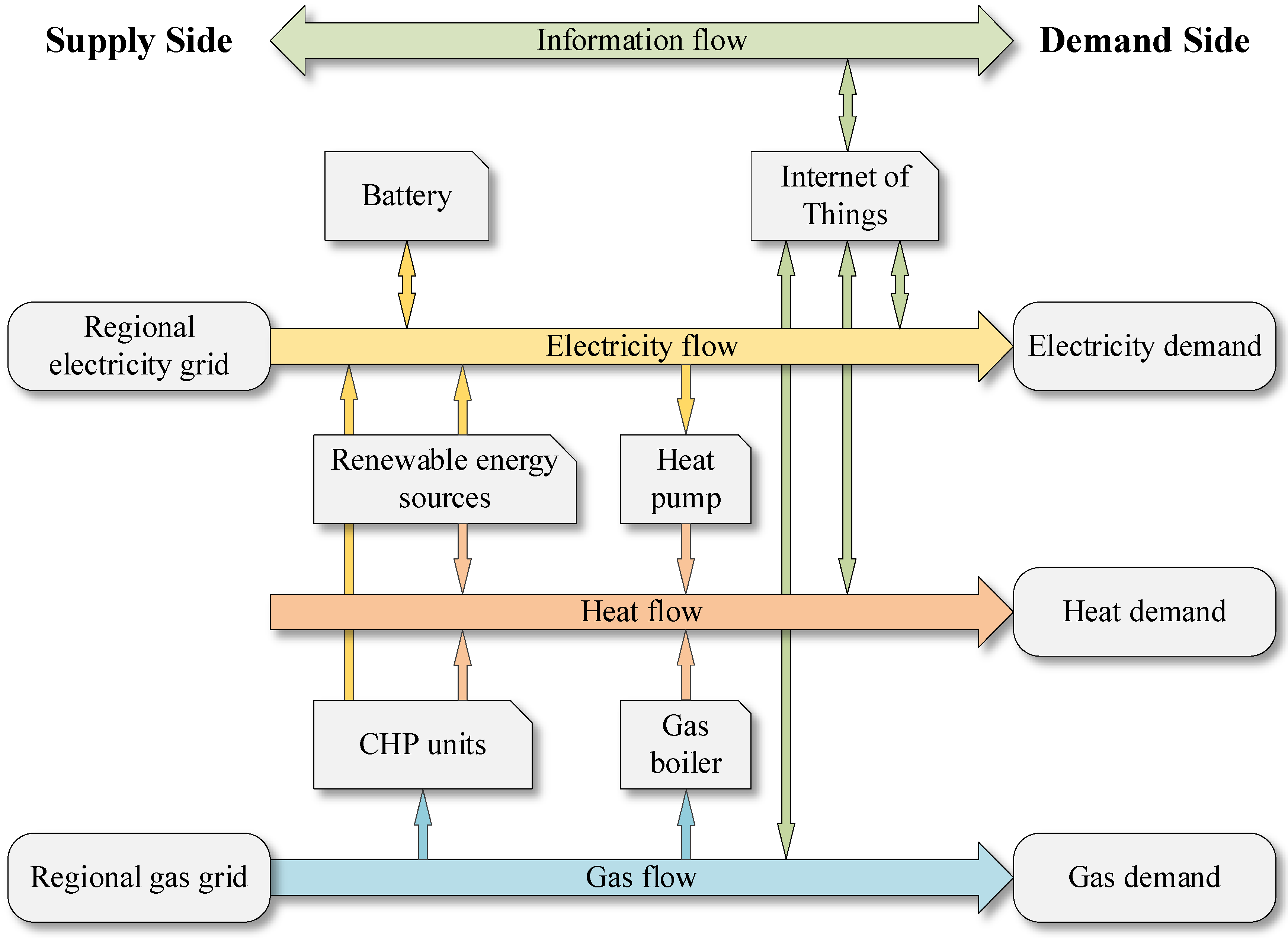 Energies 16 02456 g001 Energies 16 02456 g001