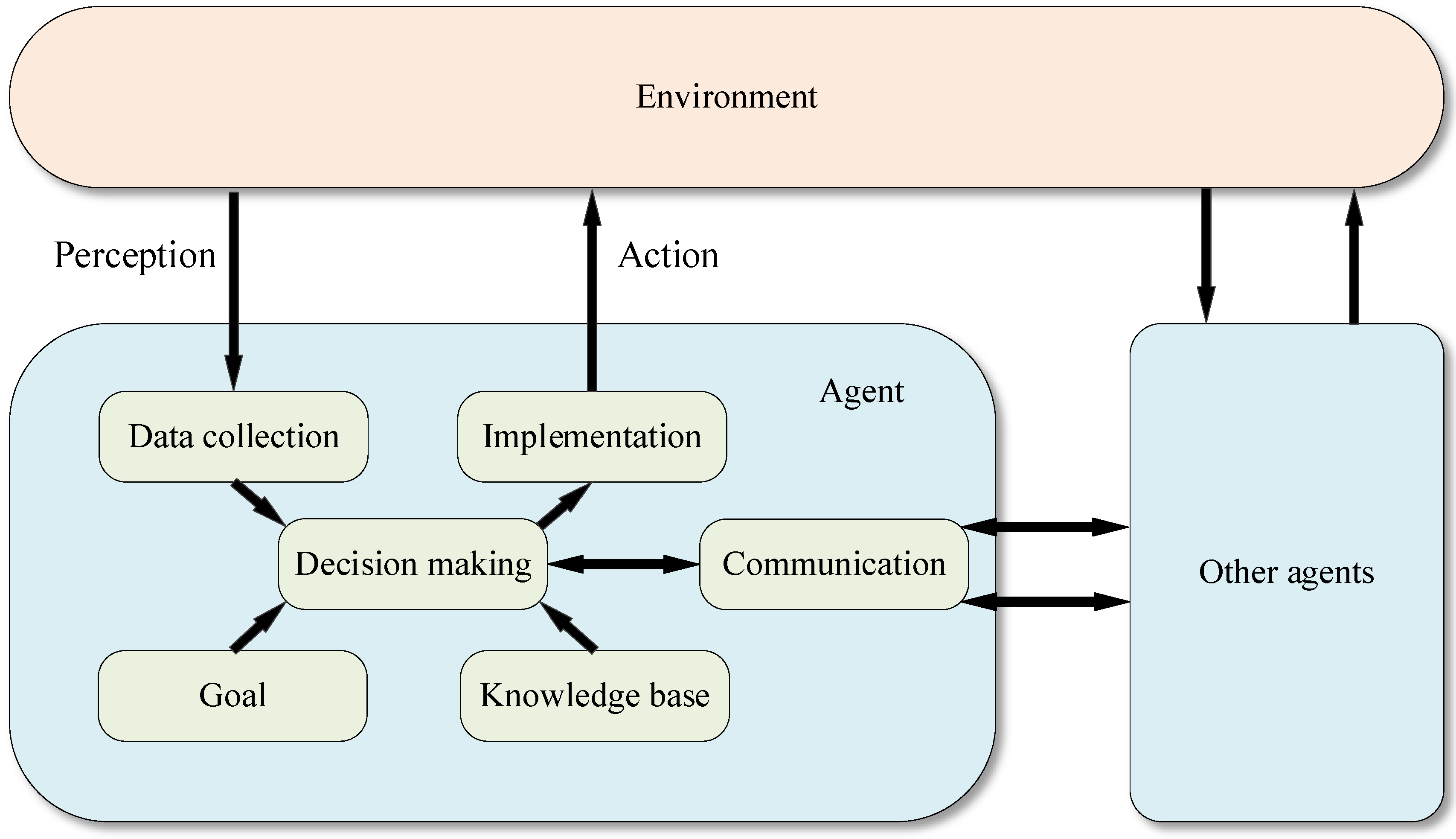 Energies 16 02456 g002 Energies 16 02456 g002