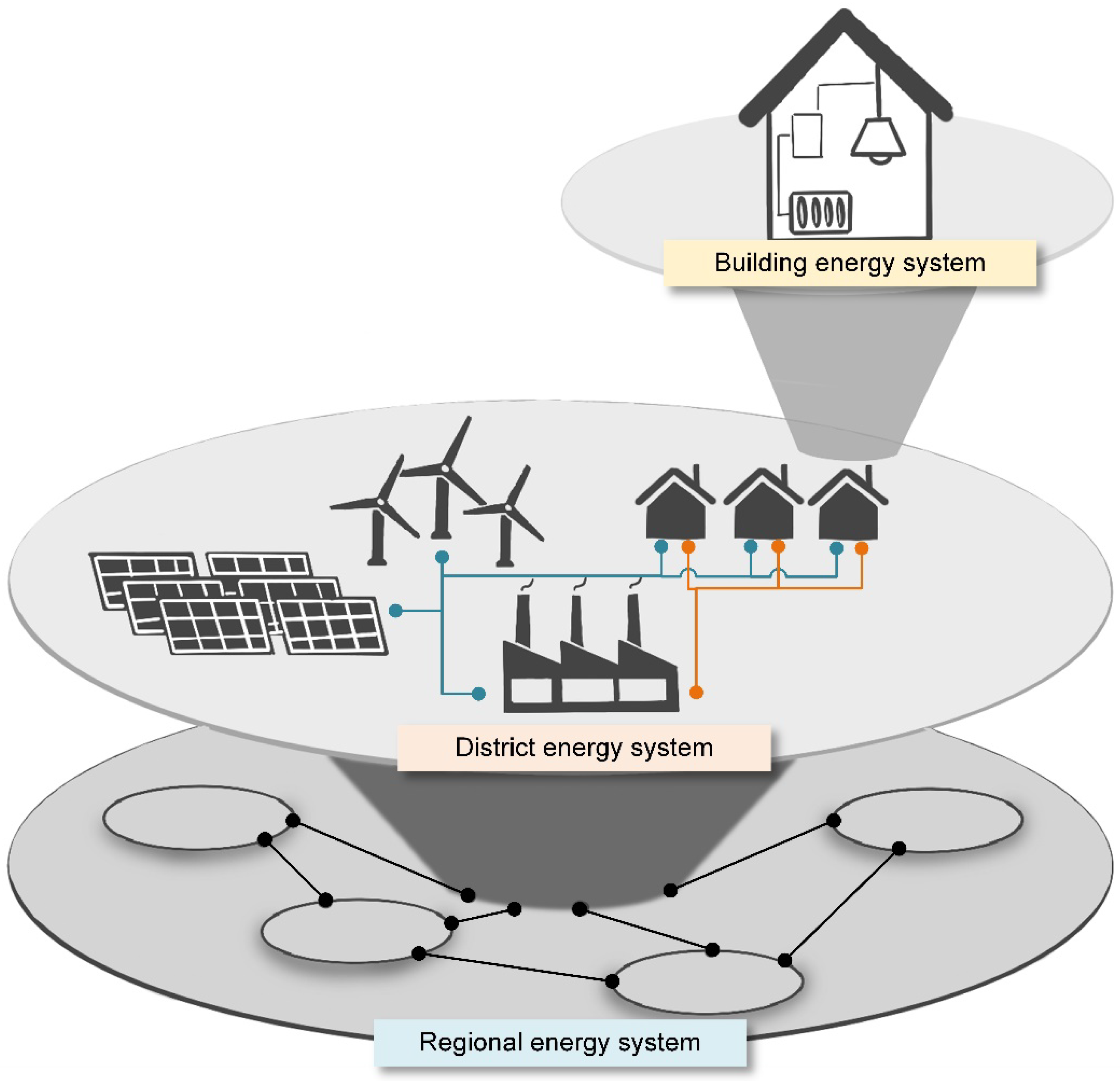 Energies 16 02456 g005 Energies 16 02456 g005