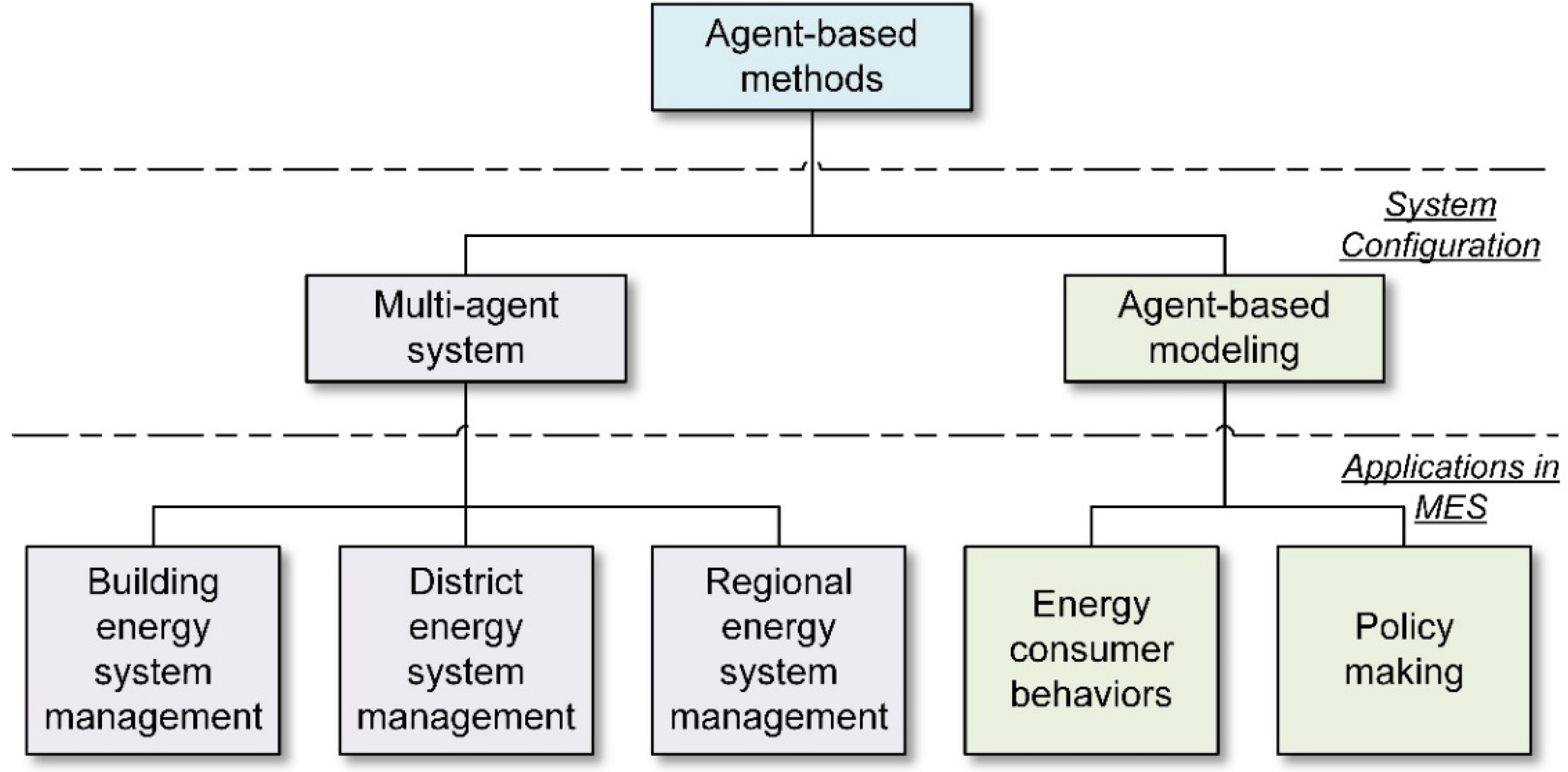 Energies 16 02456 g006 Energies 16 02456 g006
