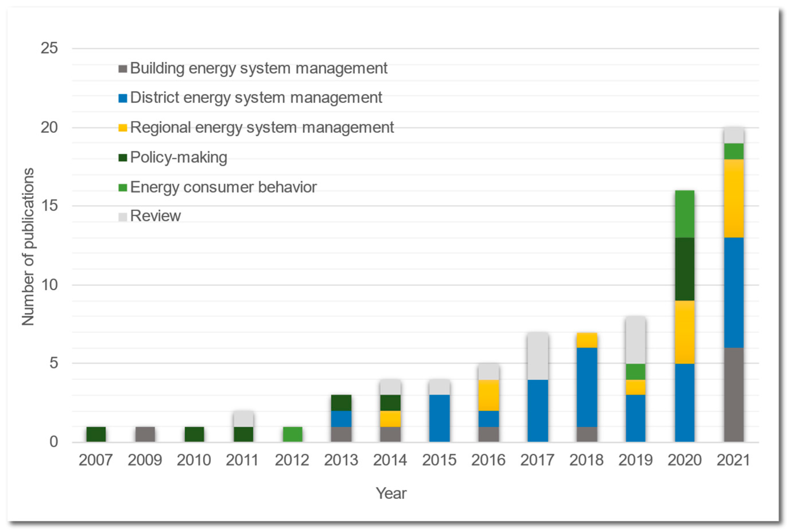 Energies 16 02456 g007 Energies 16 02456 g007