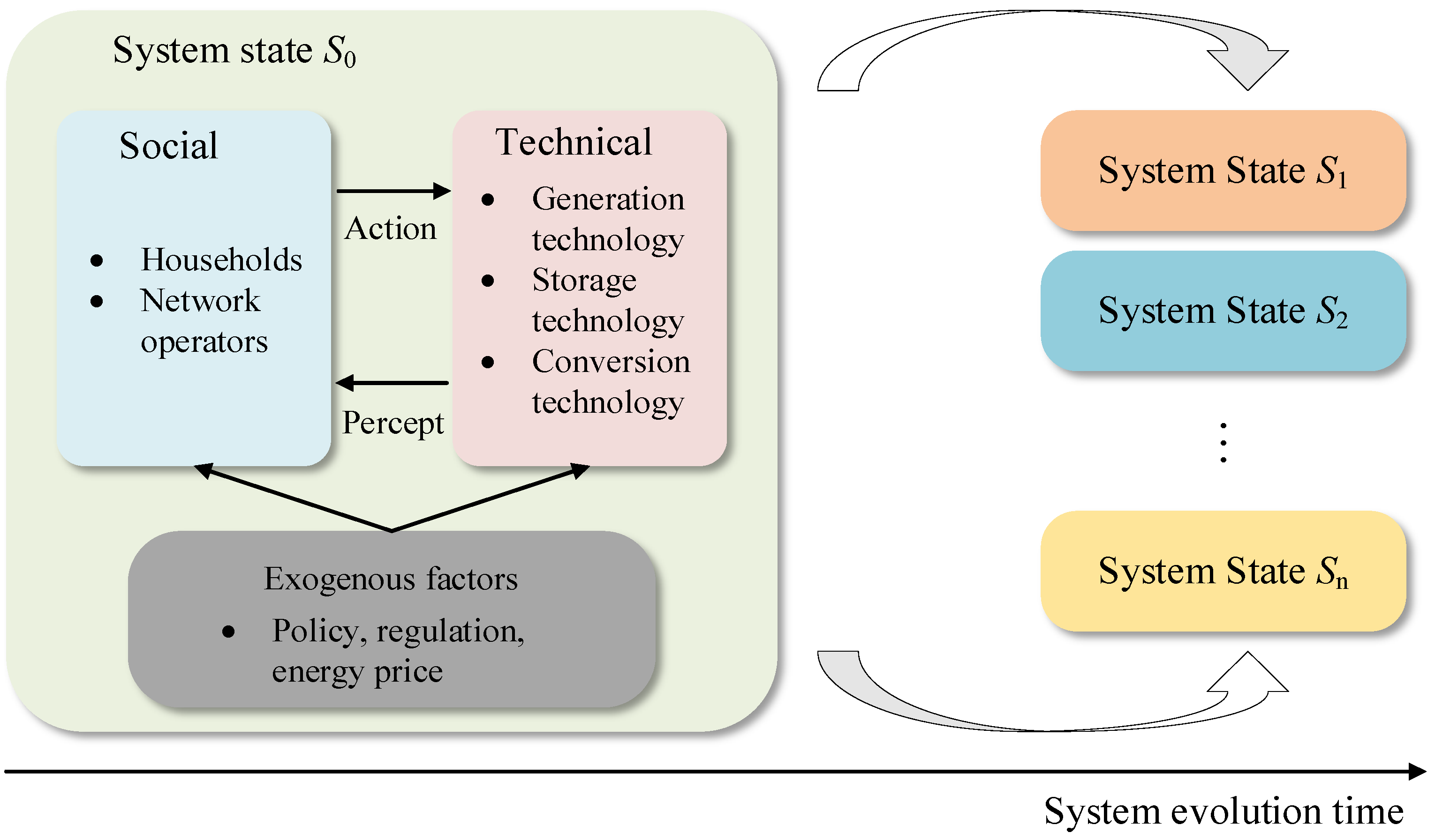 Energies 16 02456 g010 Energies 16 02456 g010