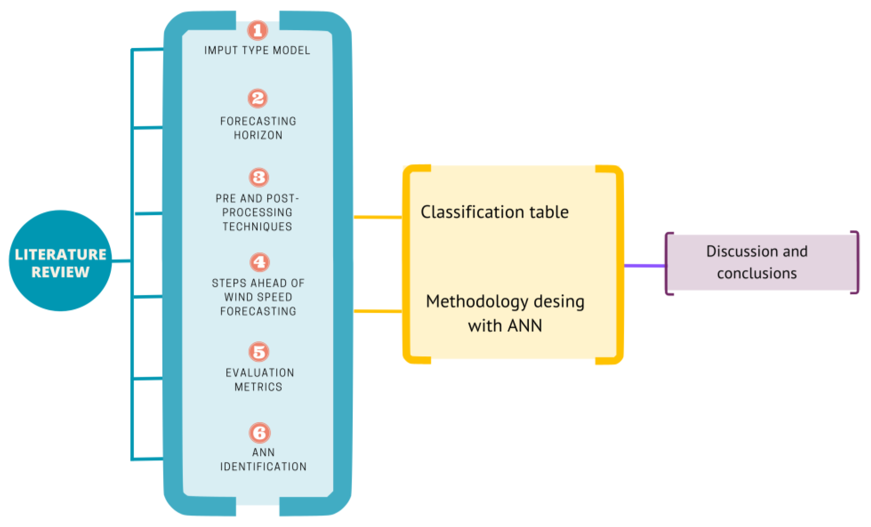 Energies 16 02457 g004