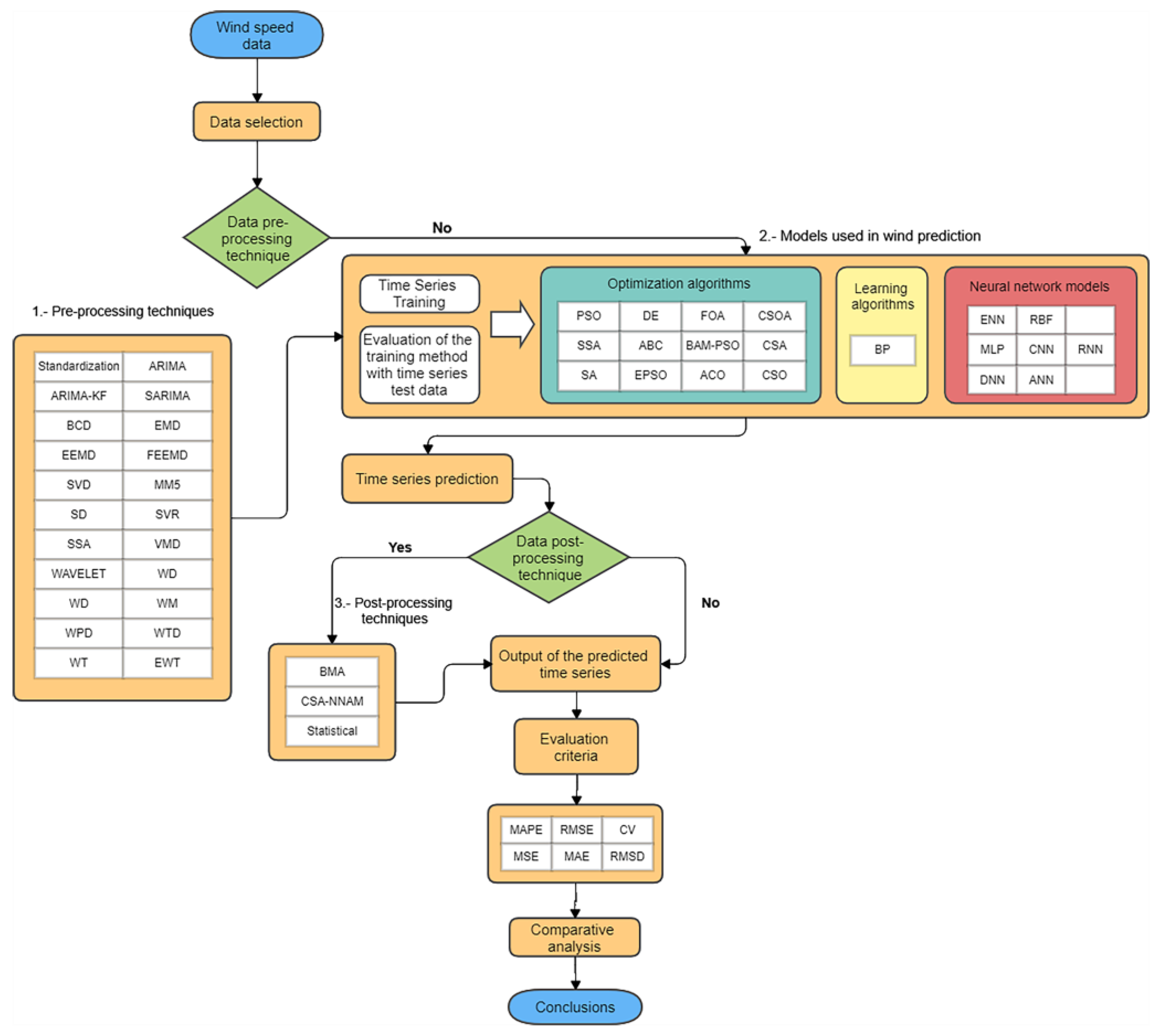 Energies 16 02457 g015