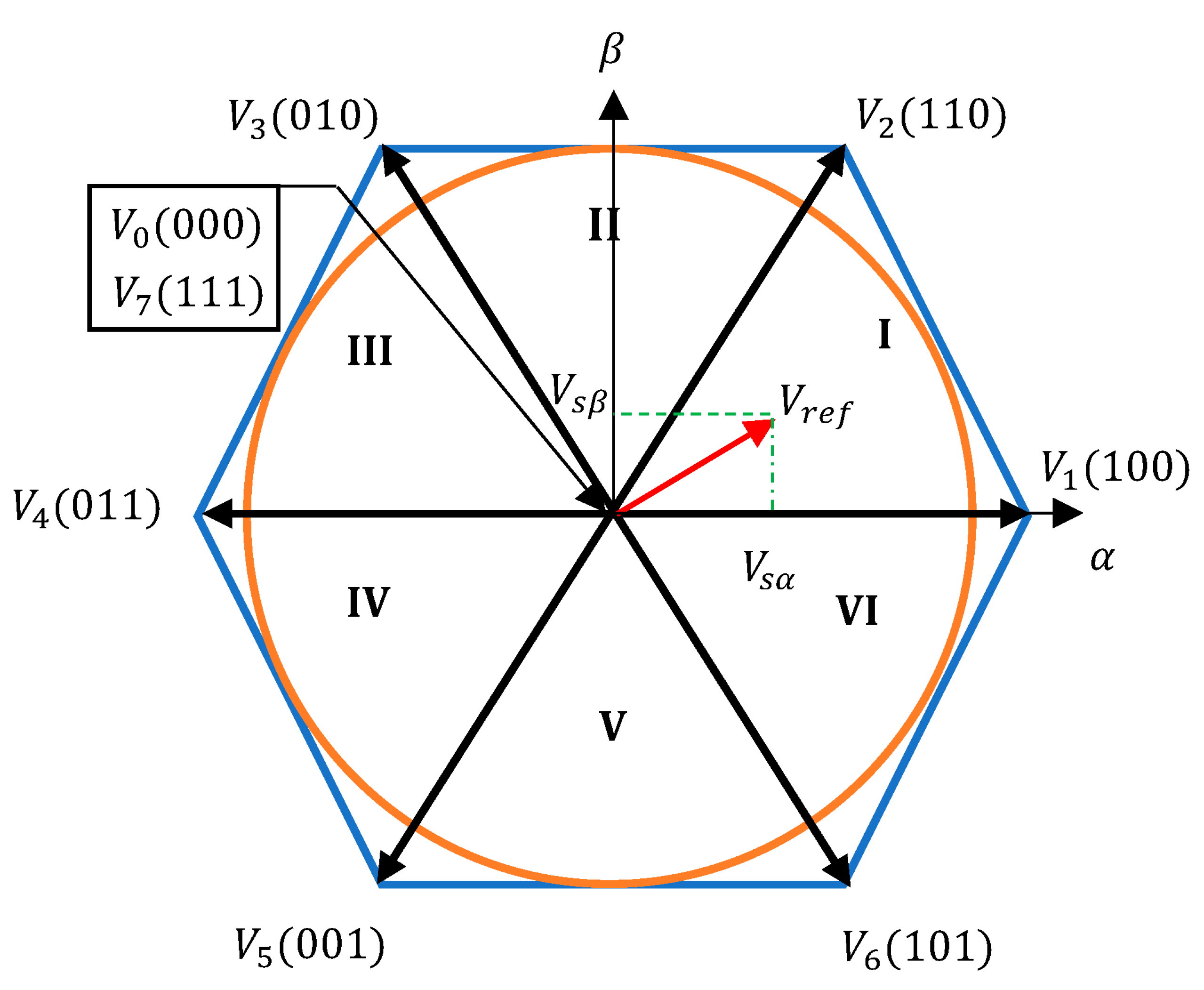 Energies 16 02459 g006 Energies 16 02459 g006