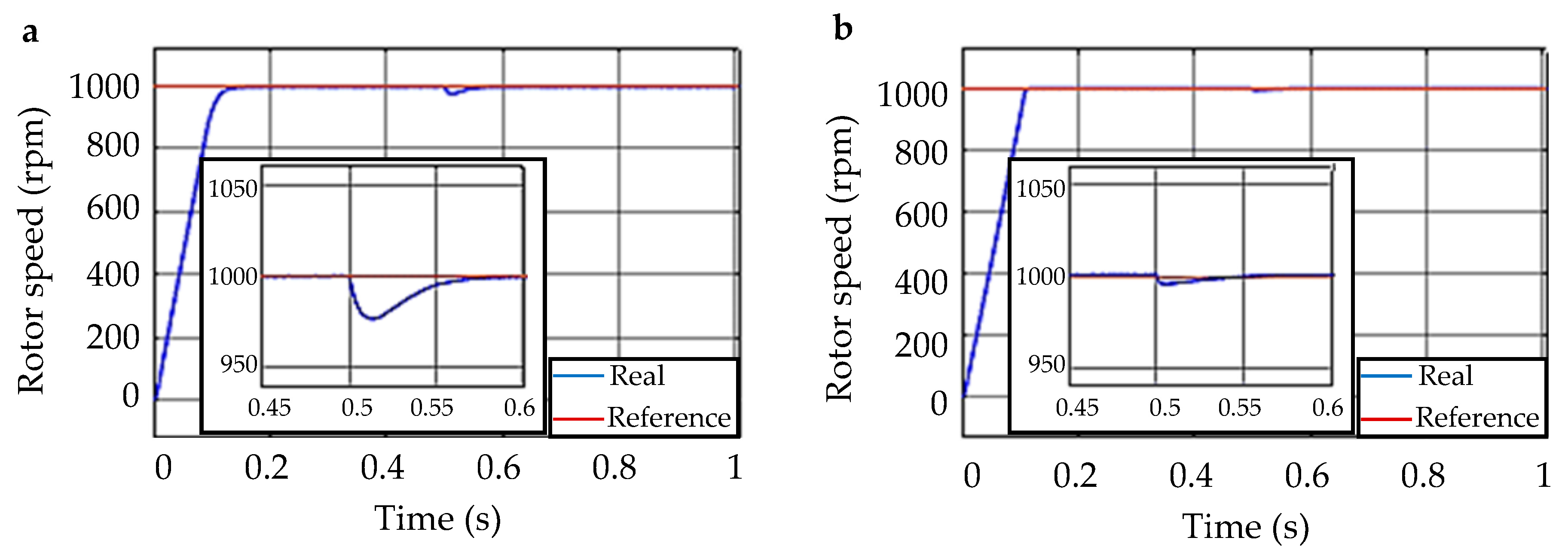 Energies 16 02459 g011 Energies 16 02459 g011