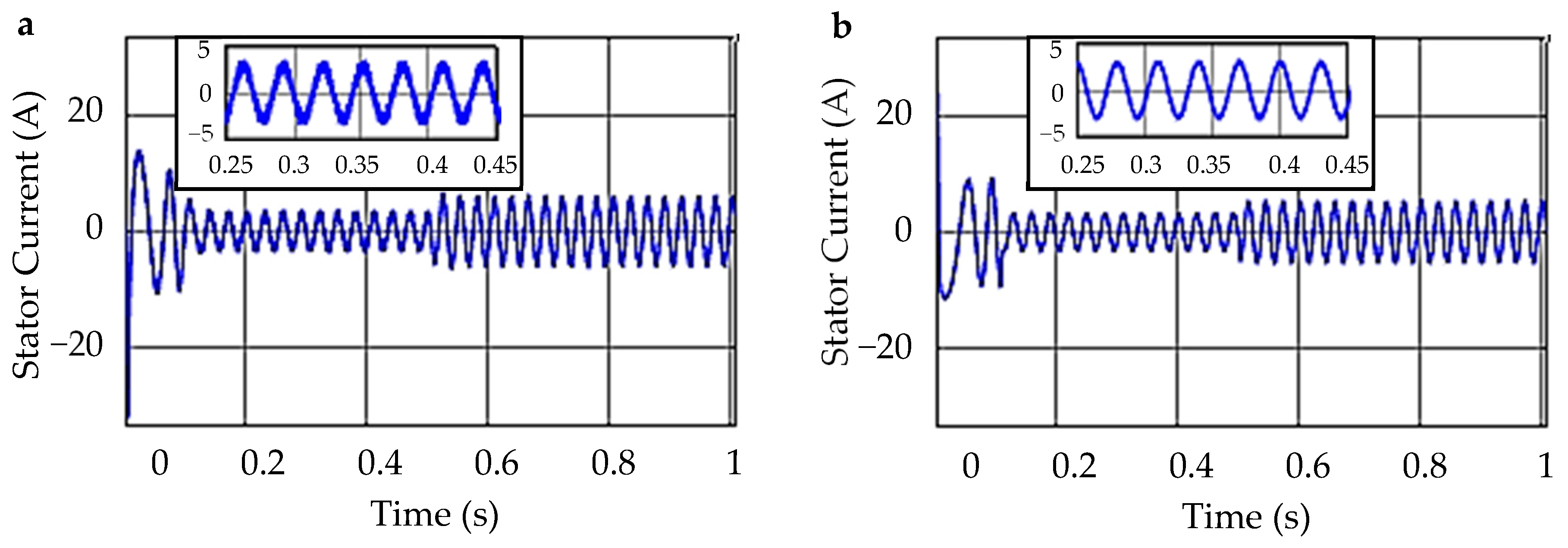 Energies 16 02459 g013 Energies 16 02459 g013