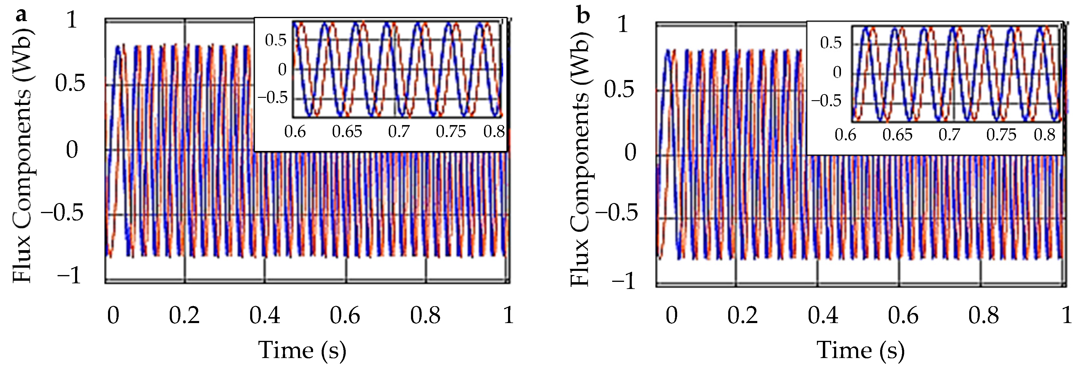 Energies 16 02459 g015 Energies 16 02459 g015
