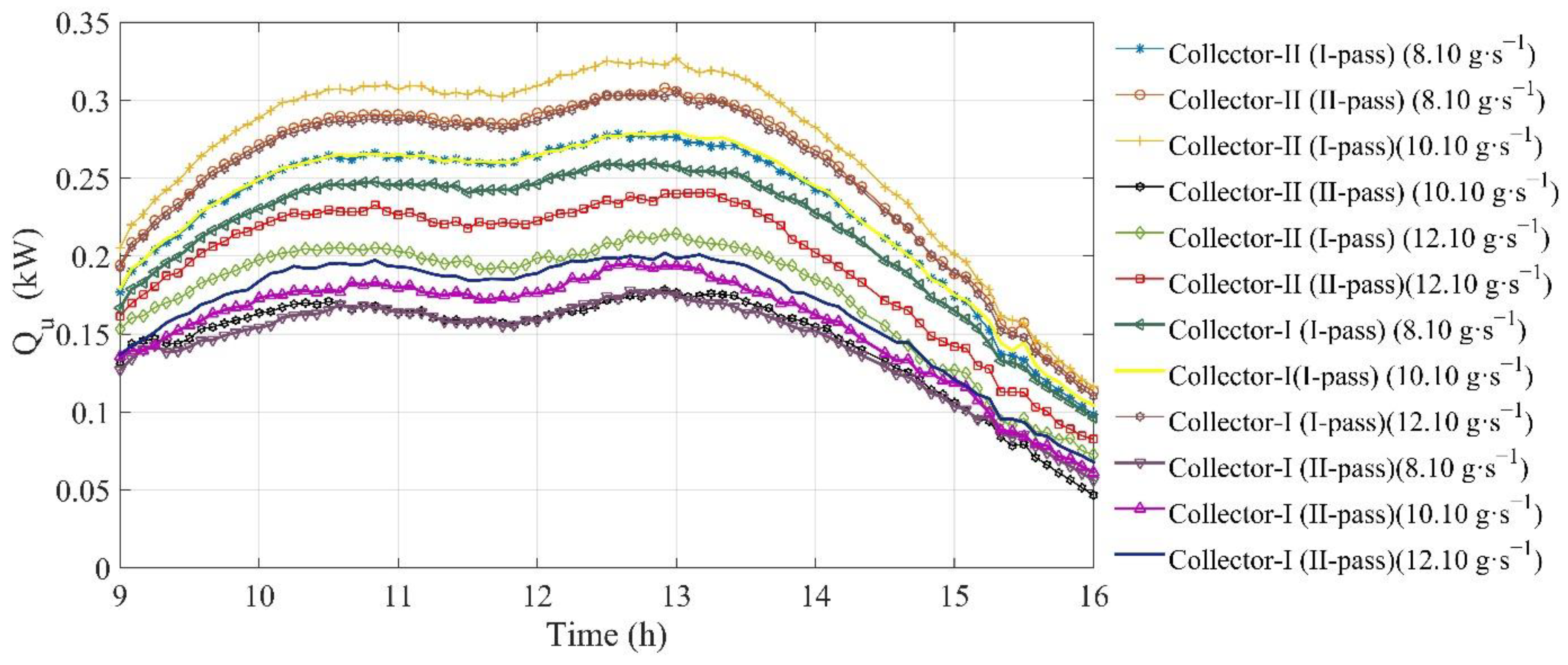 Energies 16 02461 g004