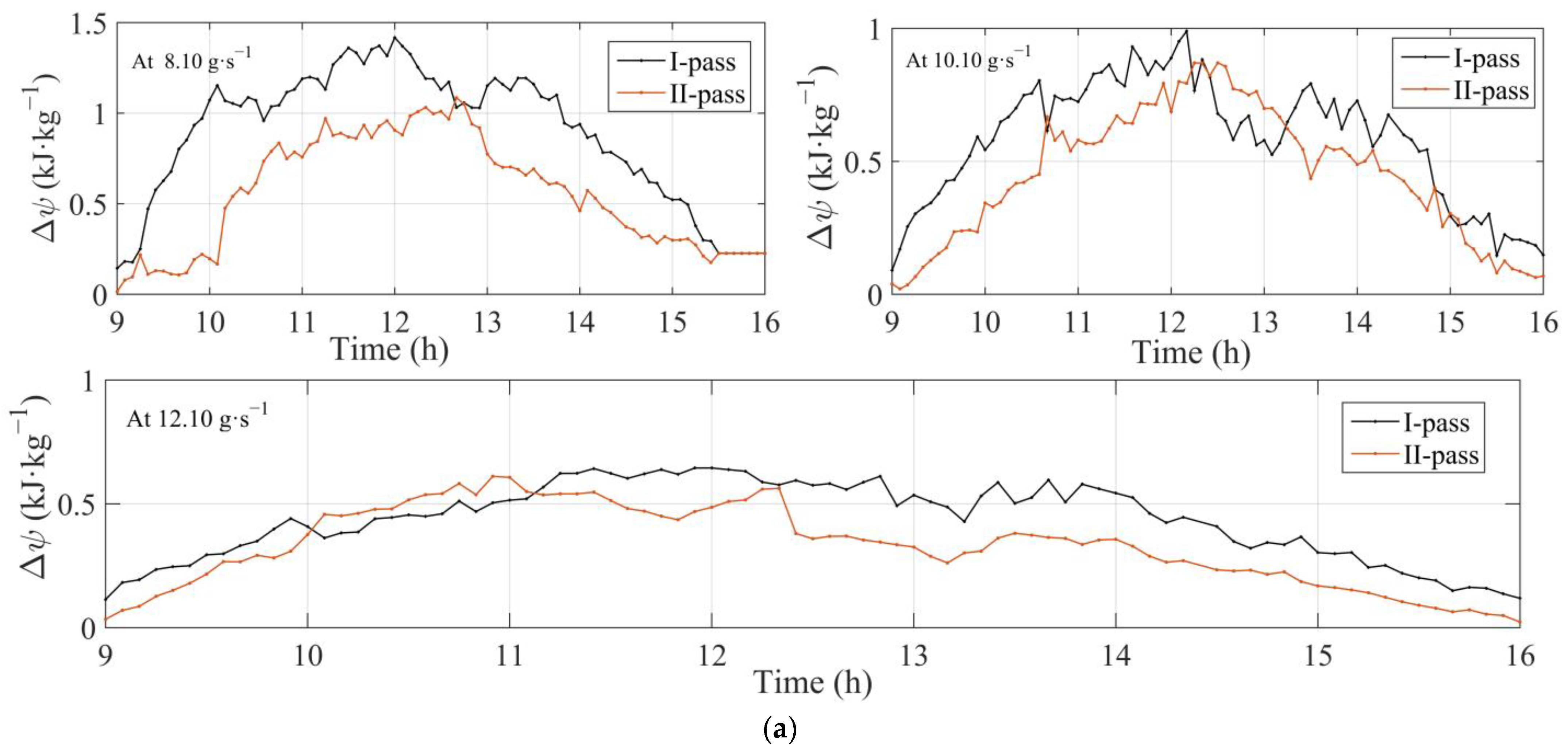 Energies 16 02461 g005a