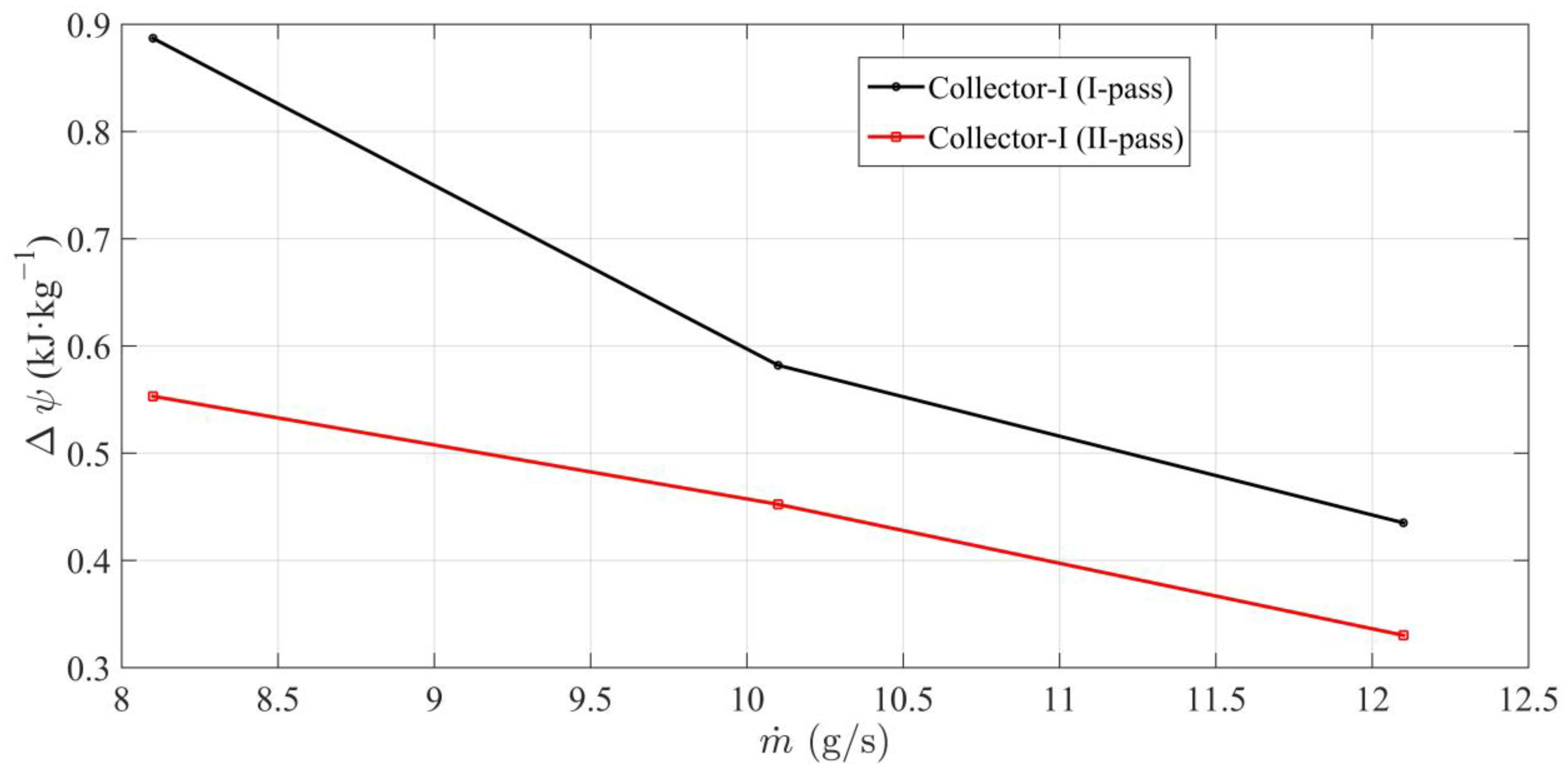 Energies 16 02461 g006