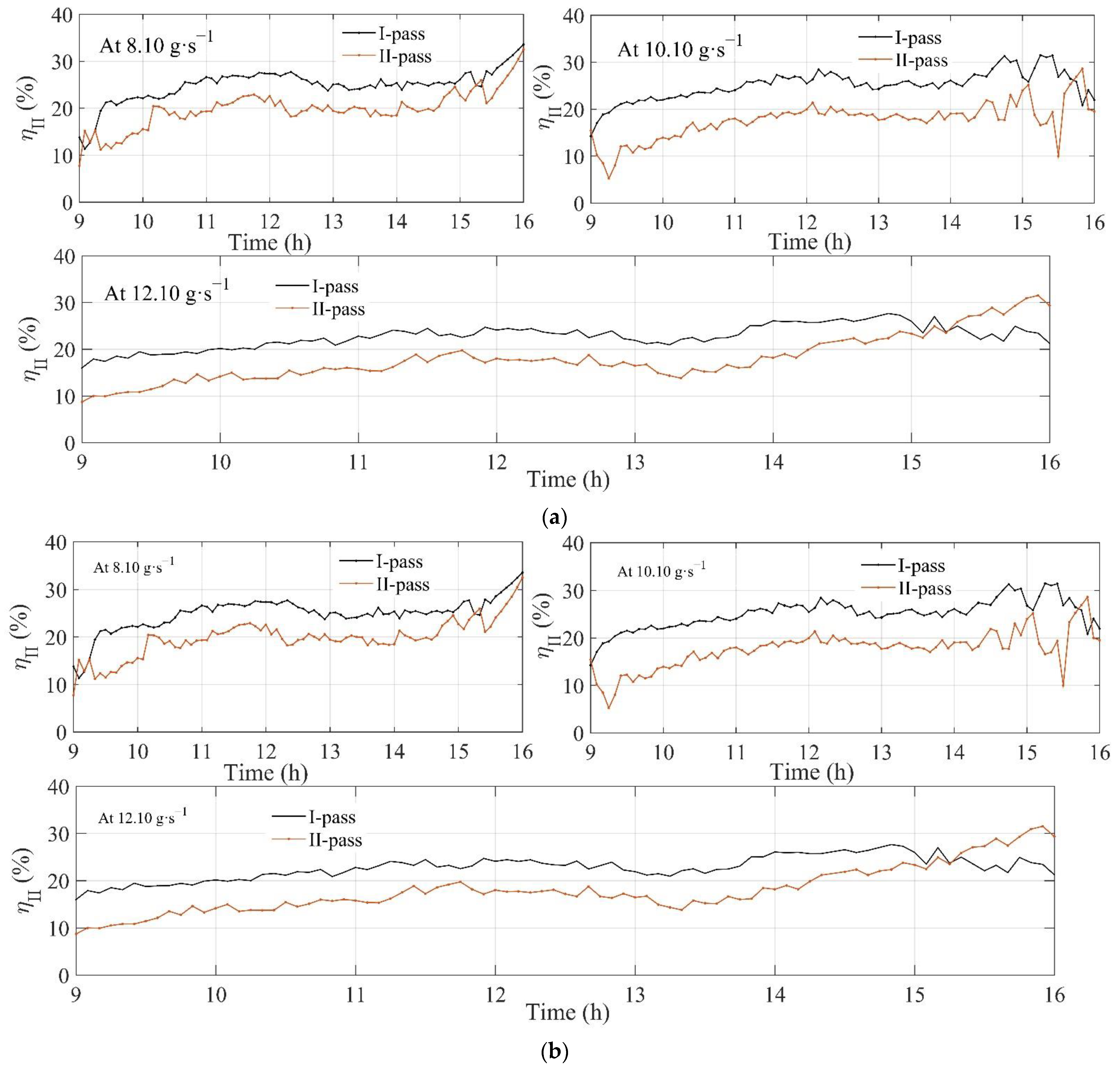 Energies 16 02461 g007