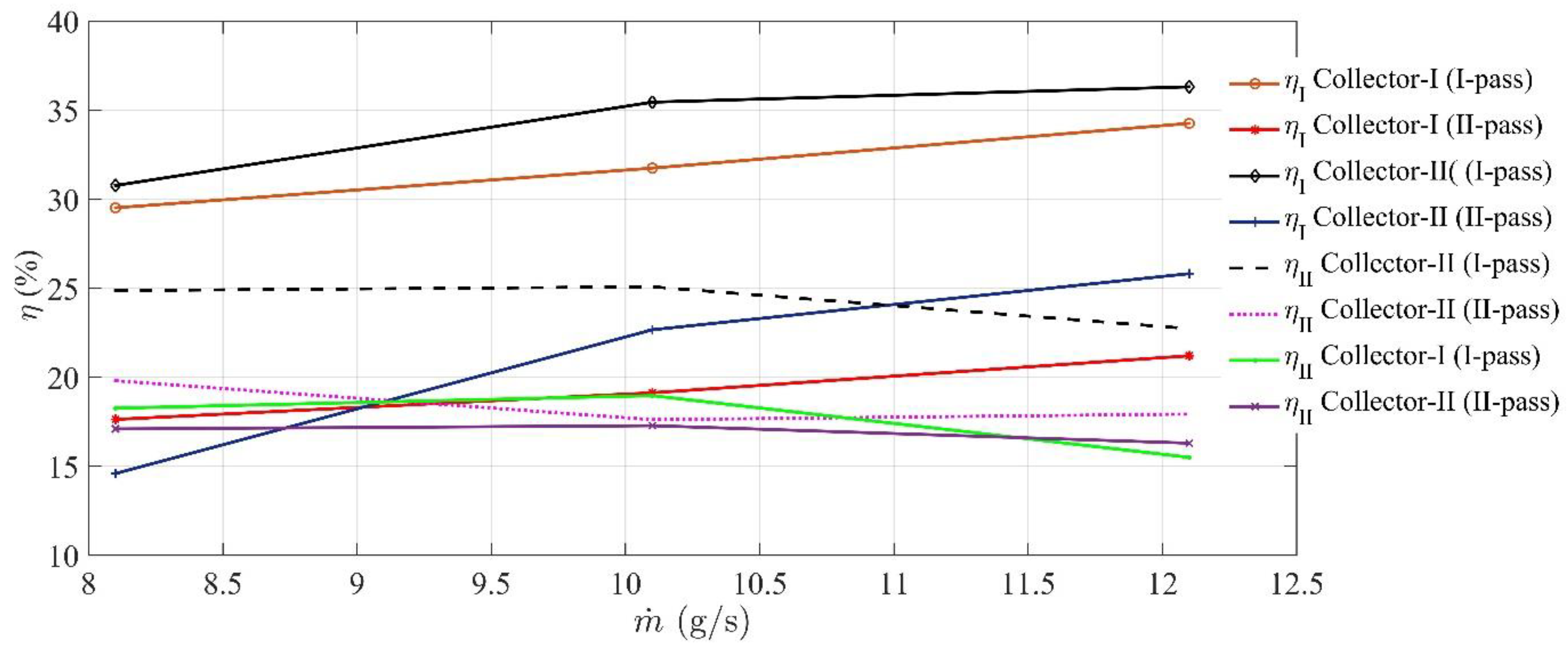 Energies 16 02461 g009