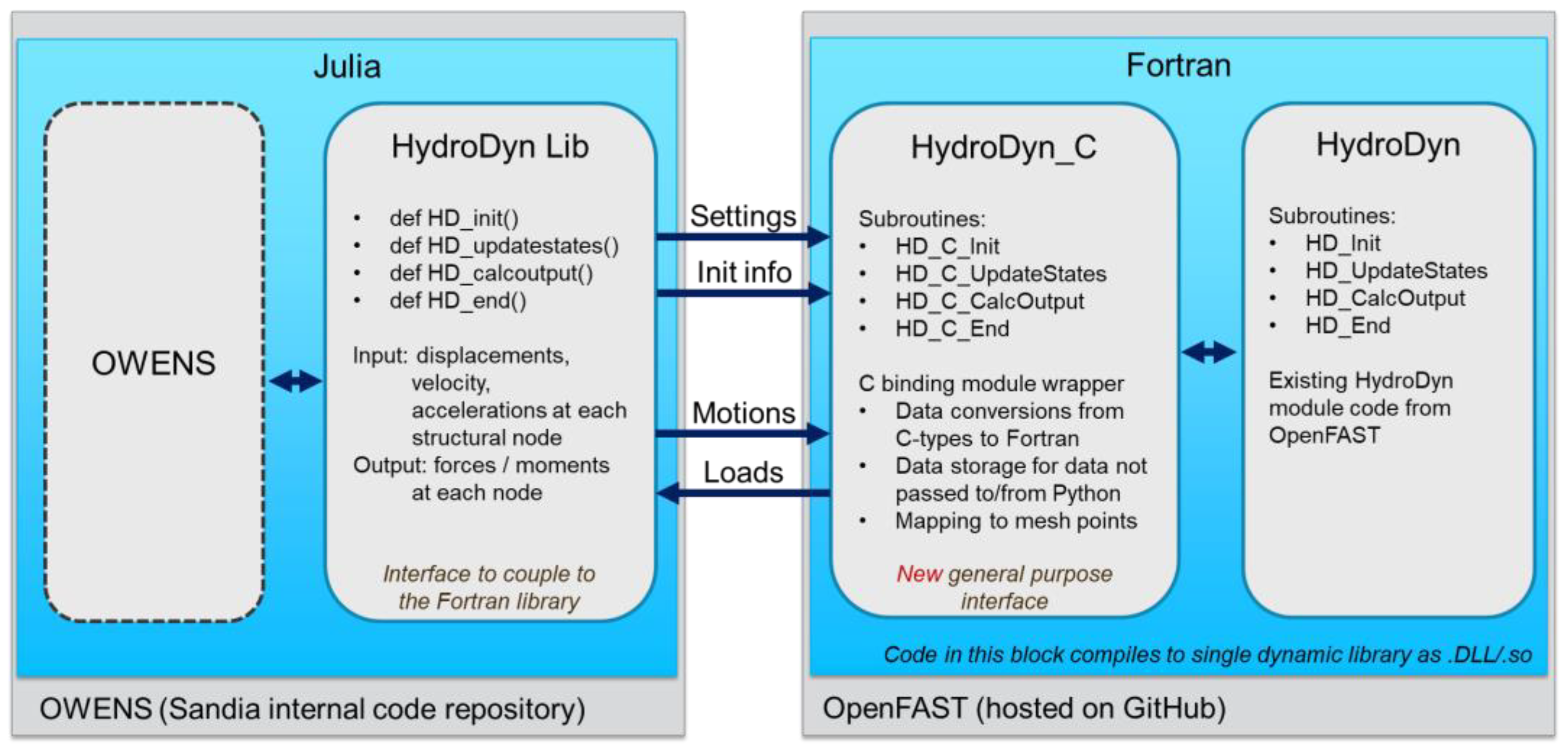 Energies 16 02462 g001