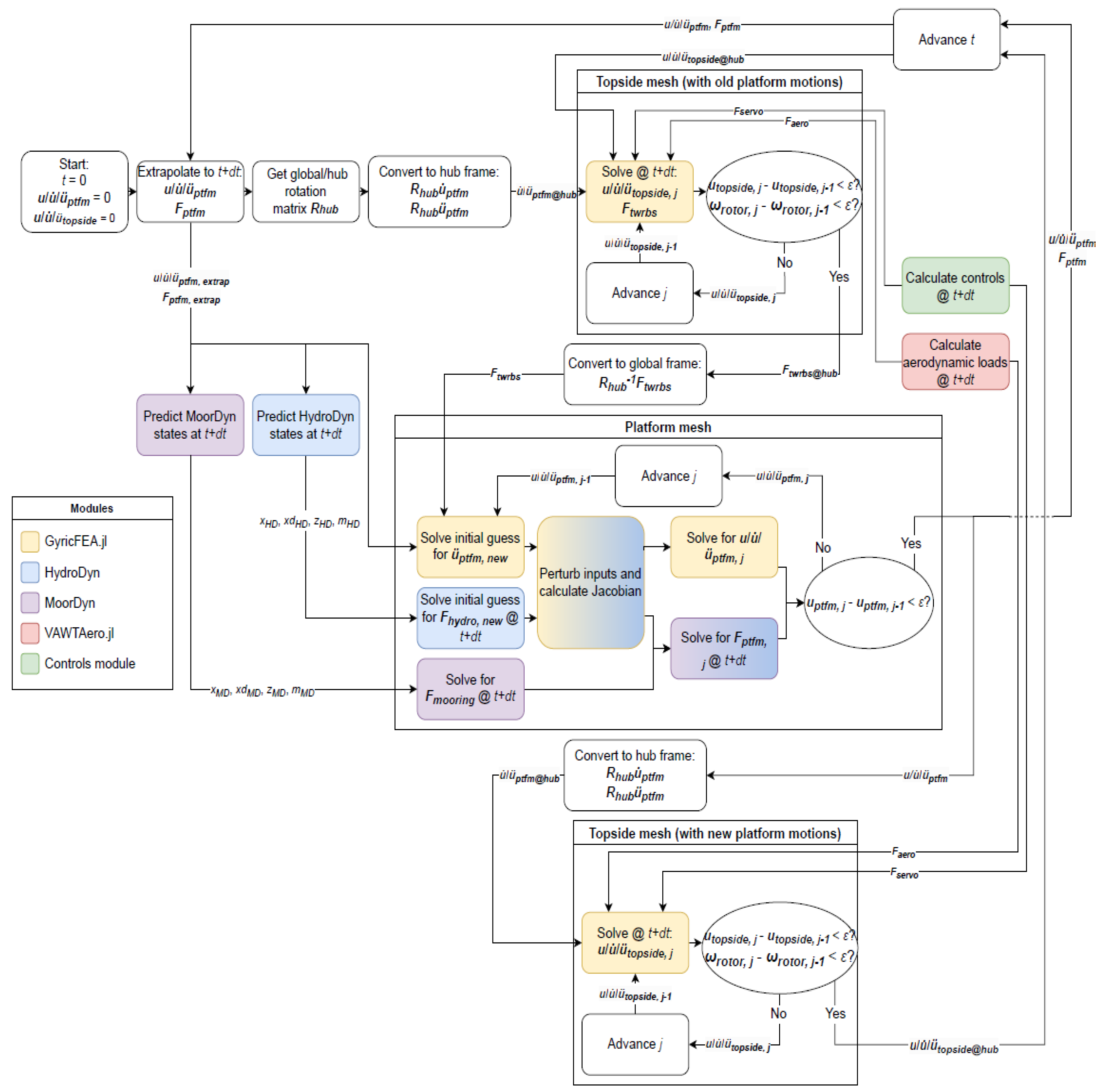 Energies 16 02462 g004