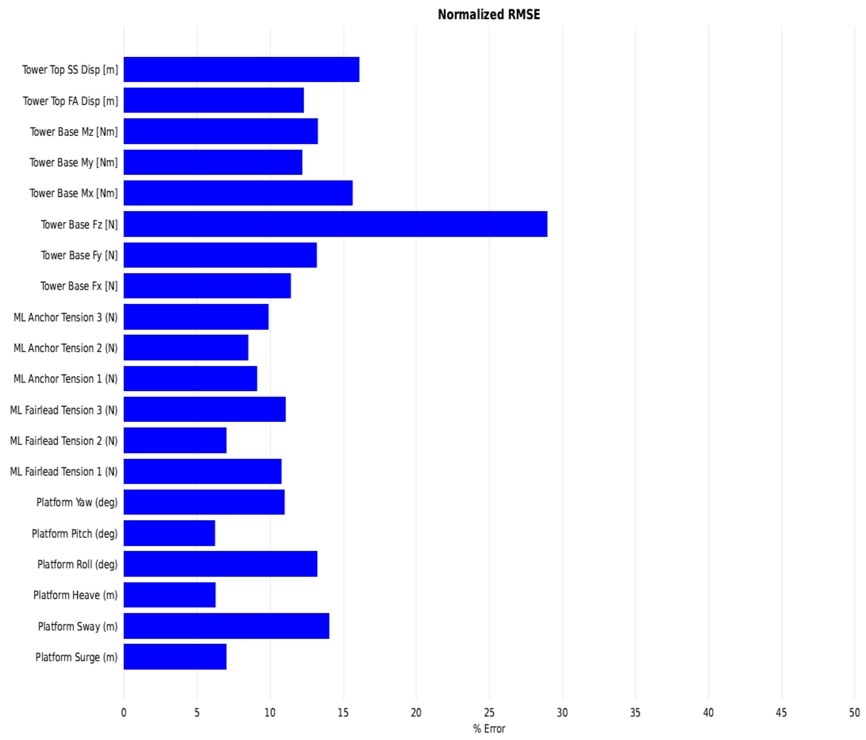 Energies 16 02462 g009