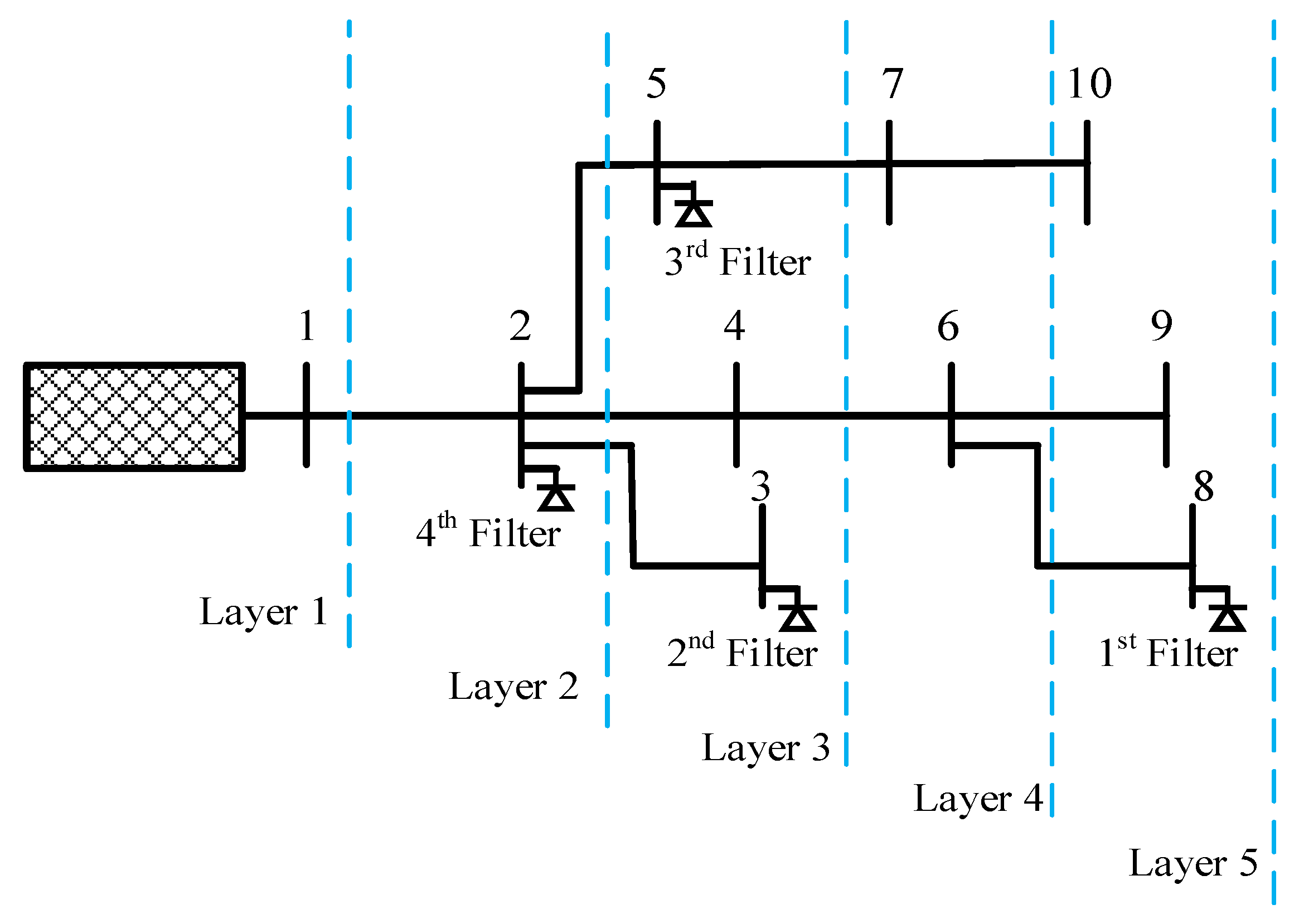 Energies 16 02463 g003