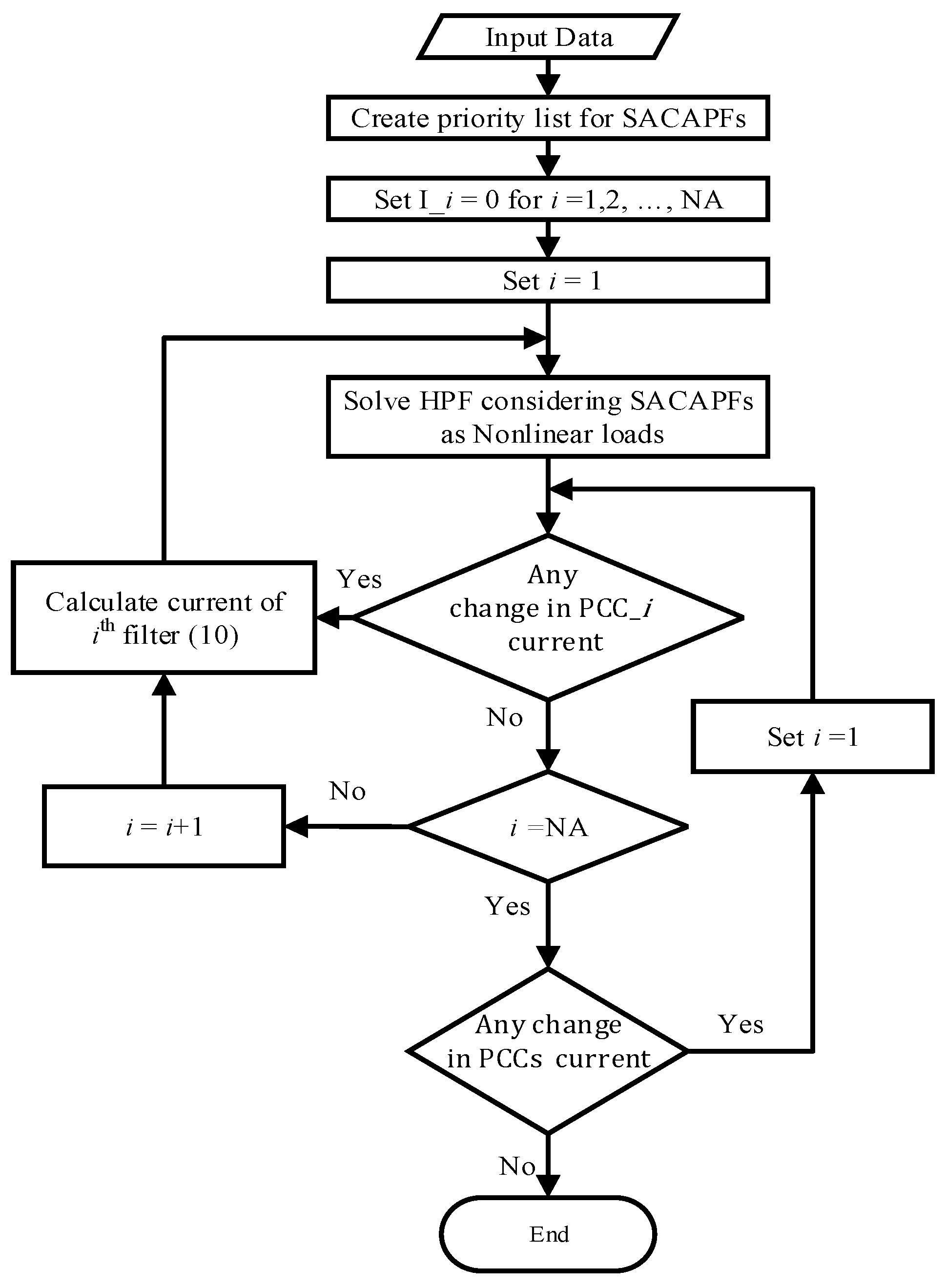 Energies 16 02463 g004