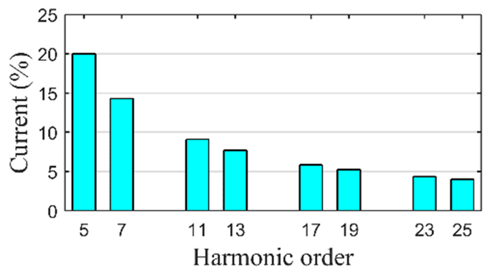 Energies 16 02463 g006