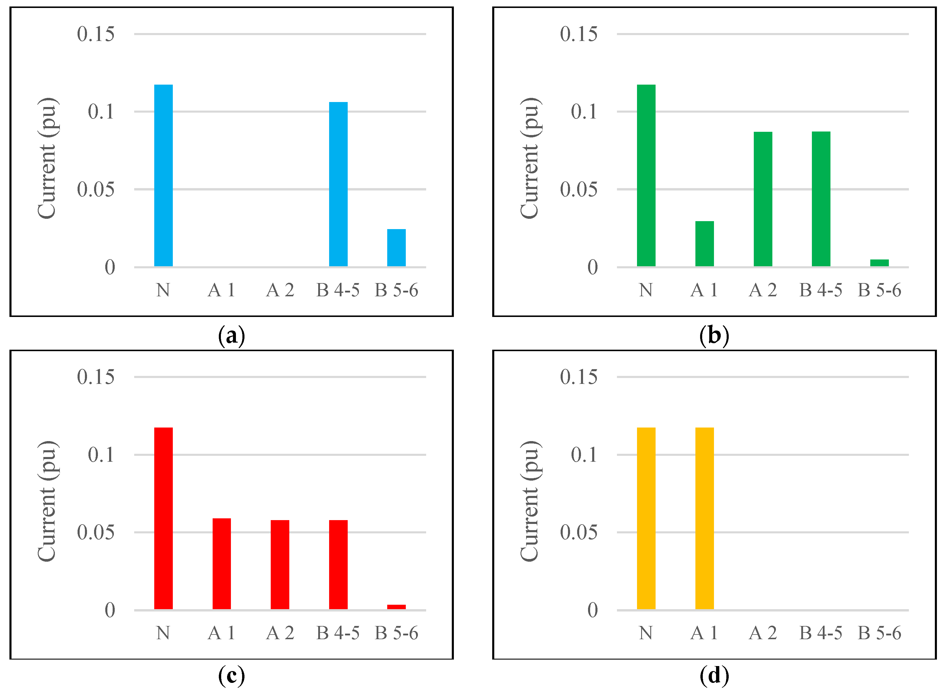 Energies 16 02463 g013