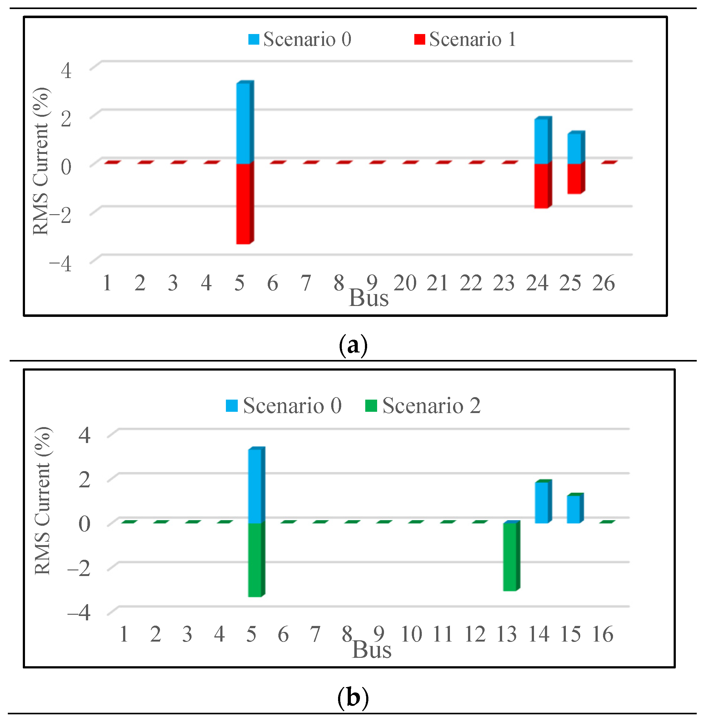 Energies 16 02463 g016