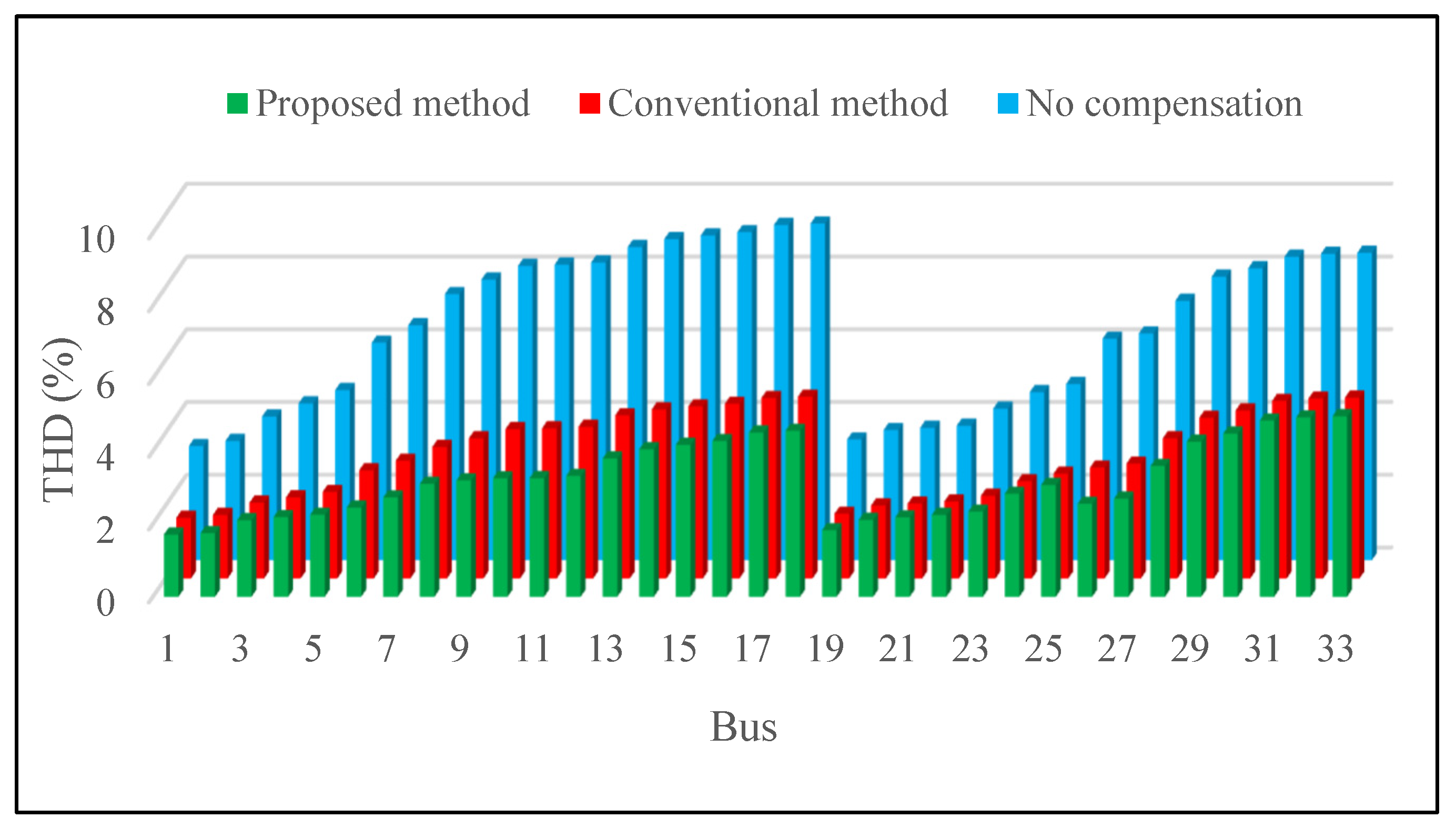 Energies 16 02463 g018