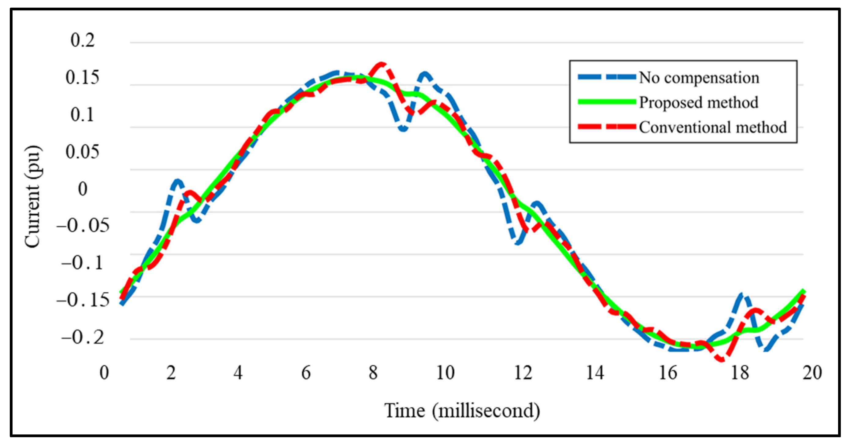 Energies 16 02463 g019