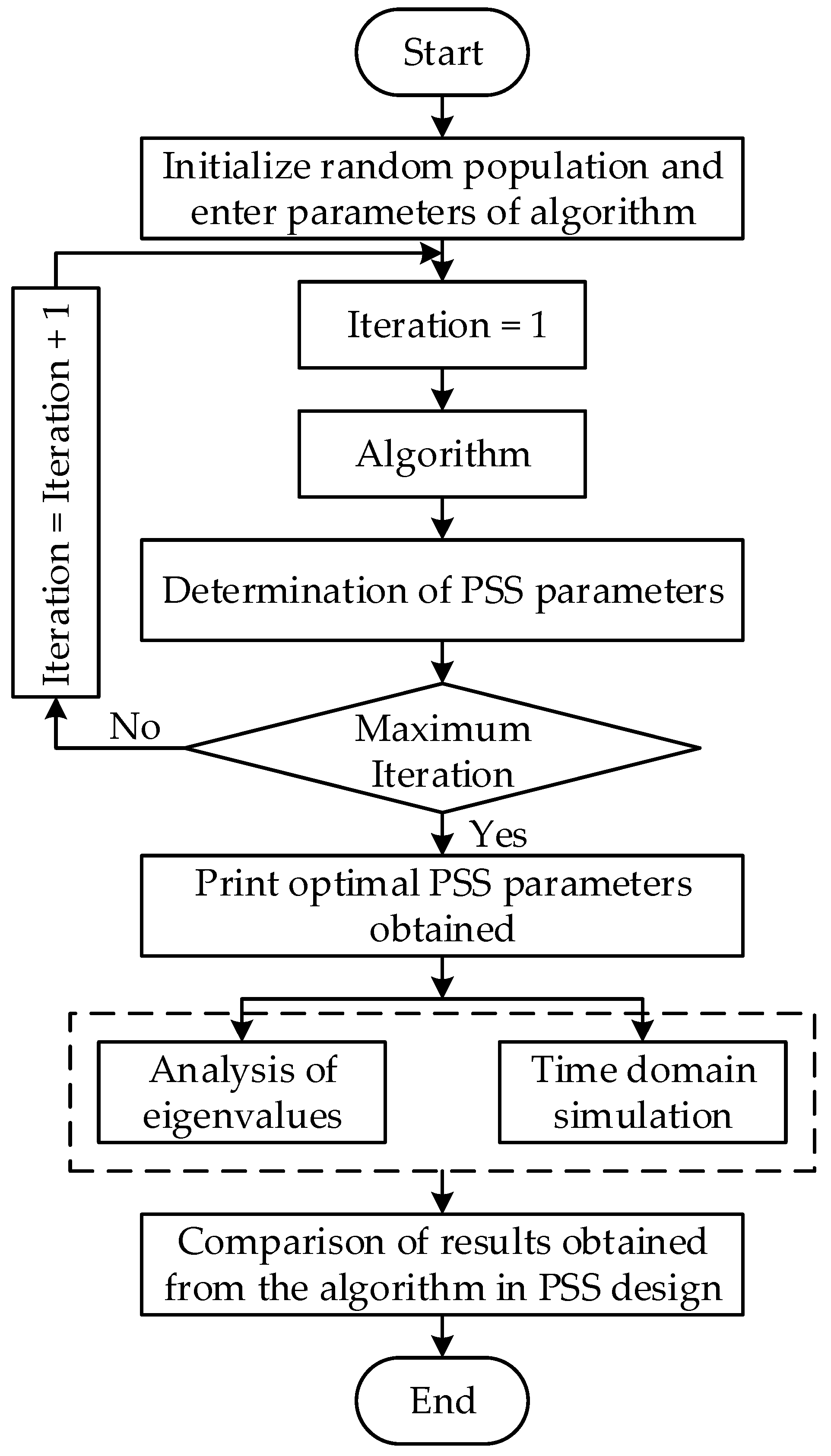 Energies 16 02465 g001