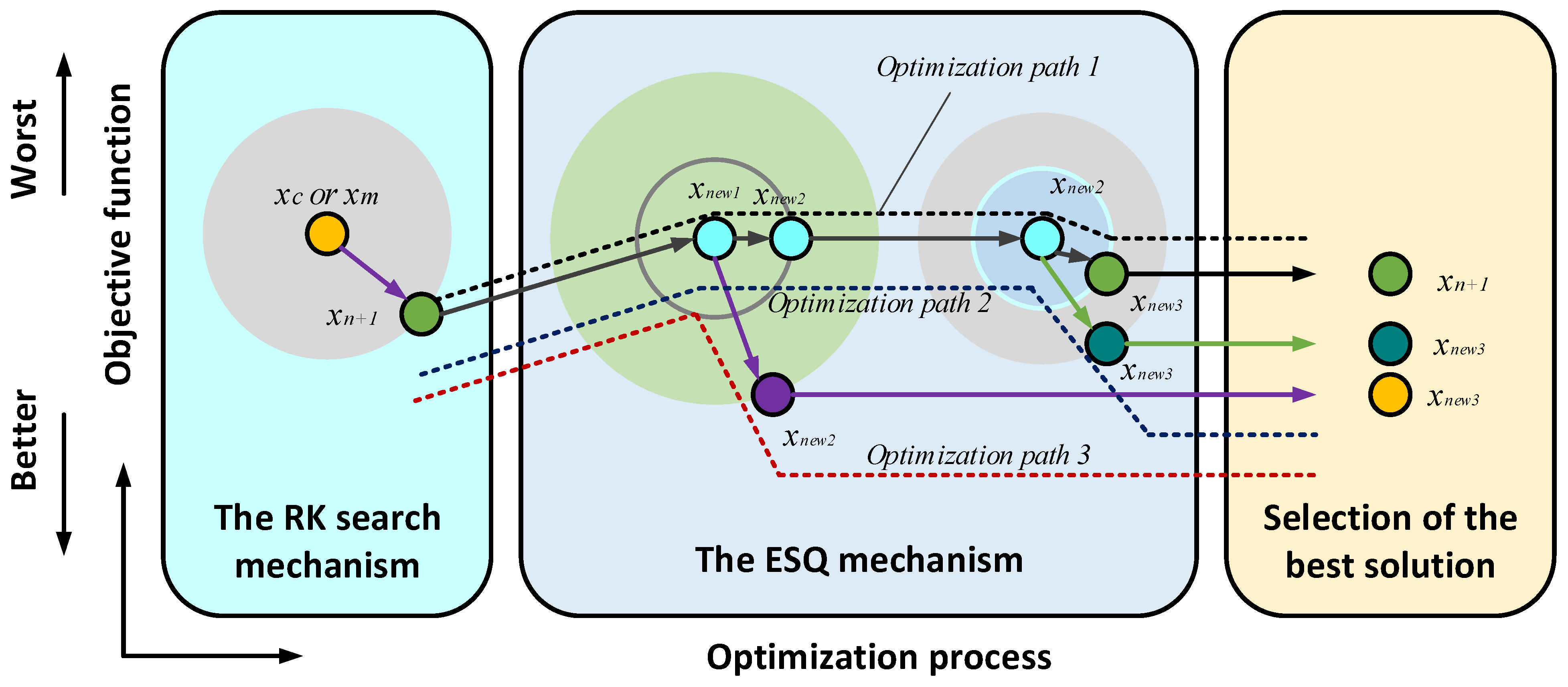 Energies 16 02465 g003