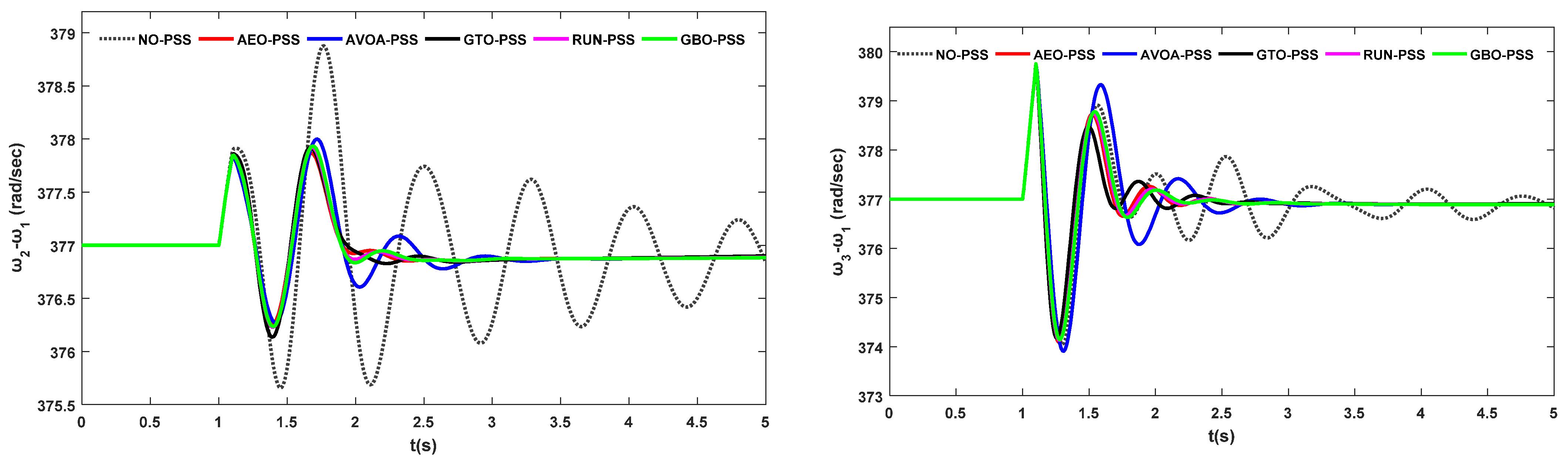 Energies 16 02465 g009a