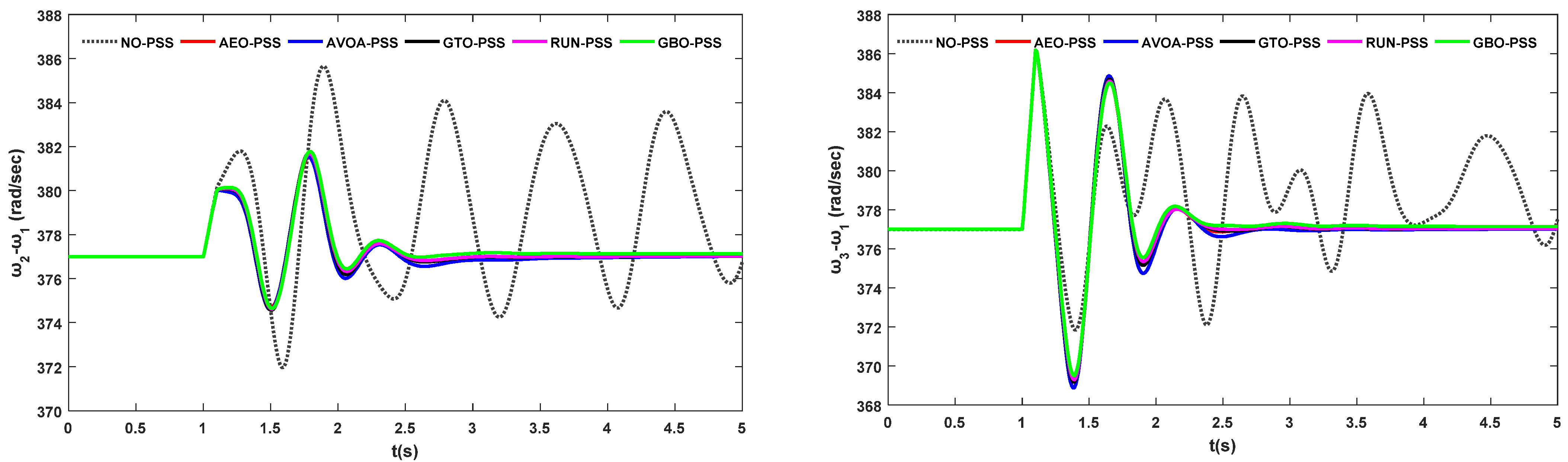 Energies 16 02465 g011a