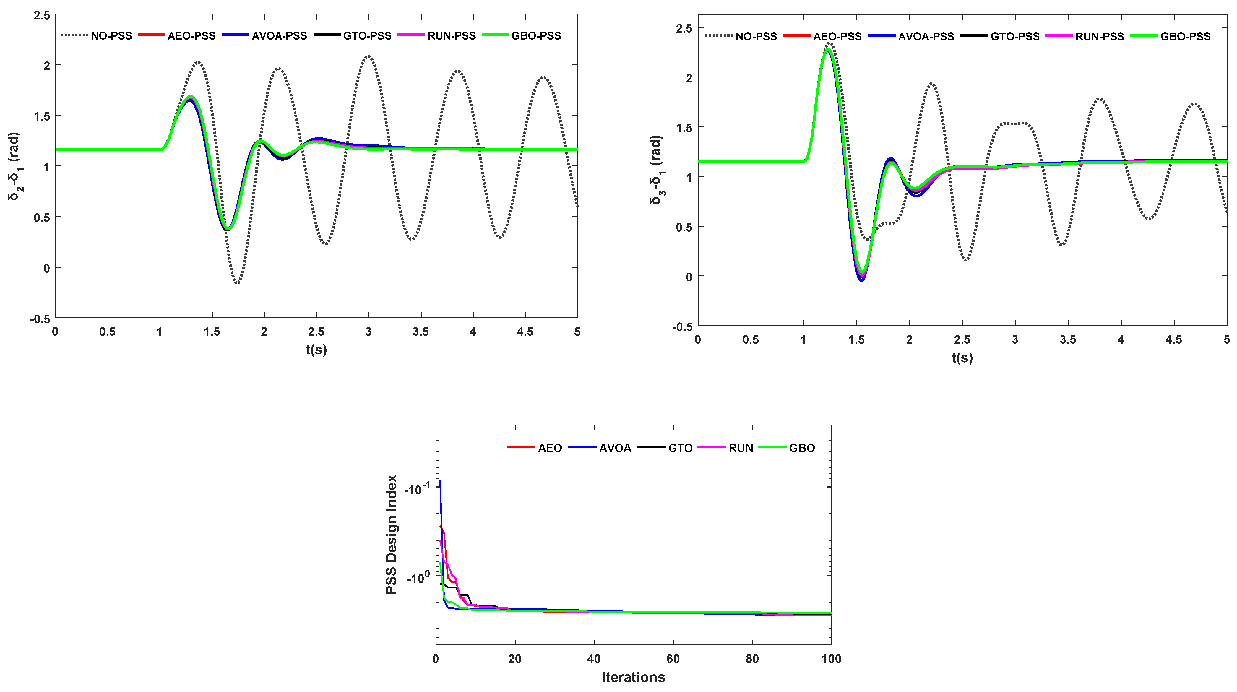 Energies 16 02465 g011b