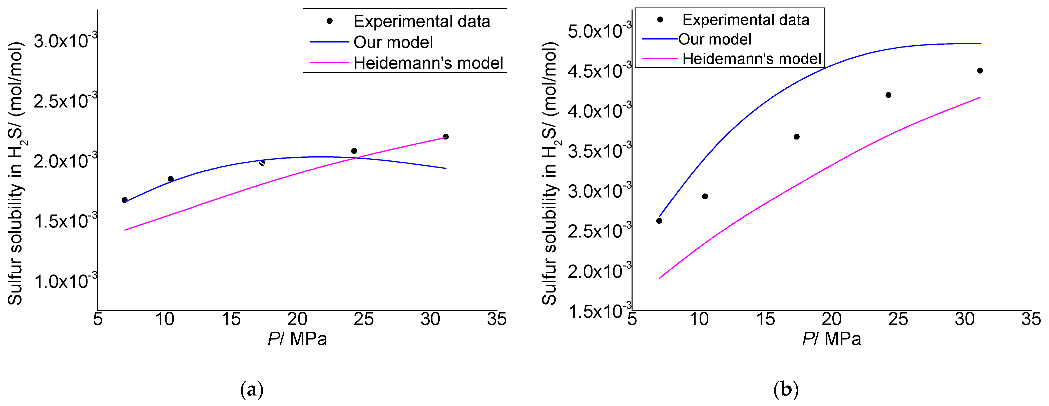 Energies 16 02466 g001 Energies 16 02466 g001