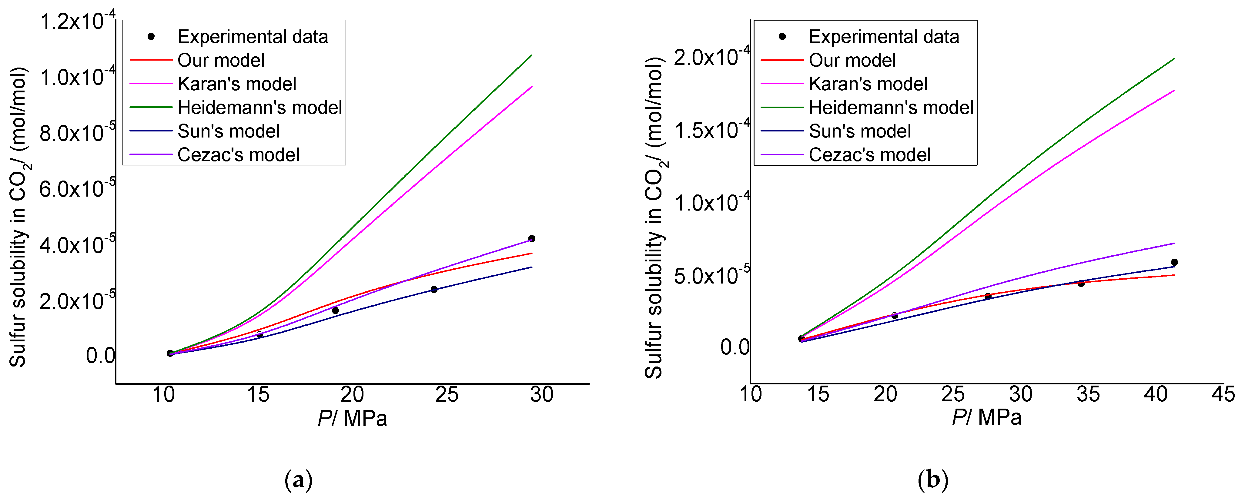 Energies 16 02466 g002 Energies 16 02466 g002