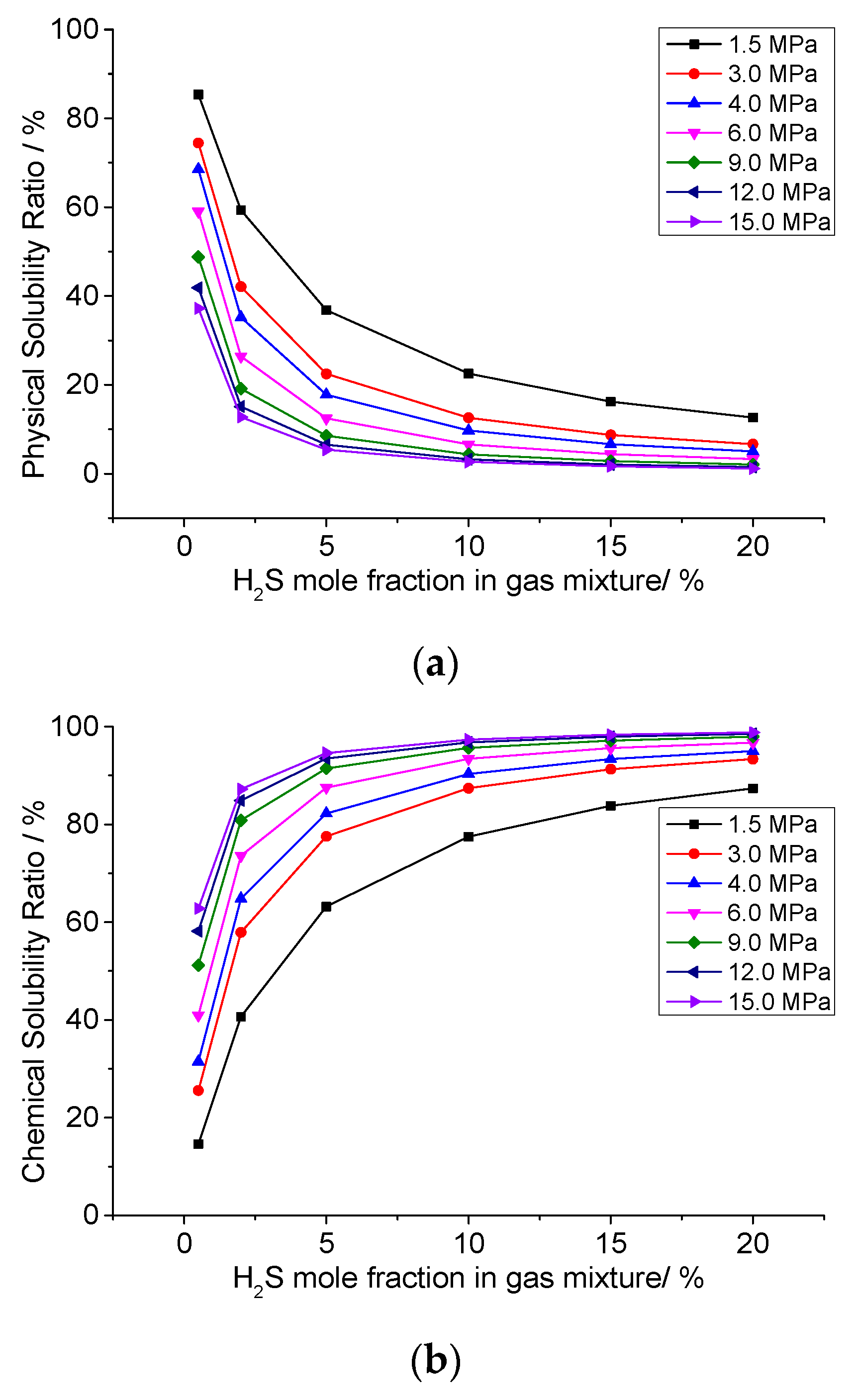 Energies 16 02466 g013 Energies 16 02466 g013