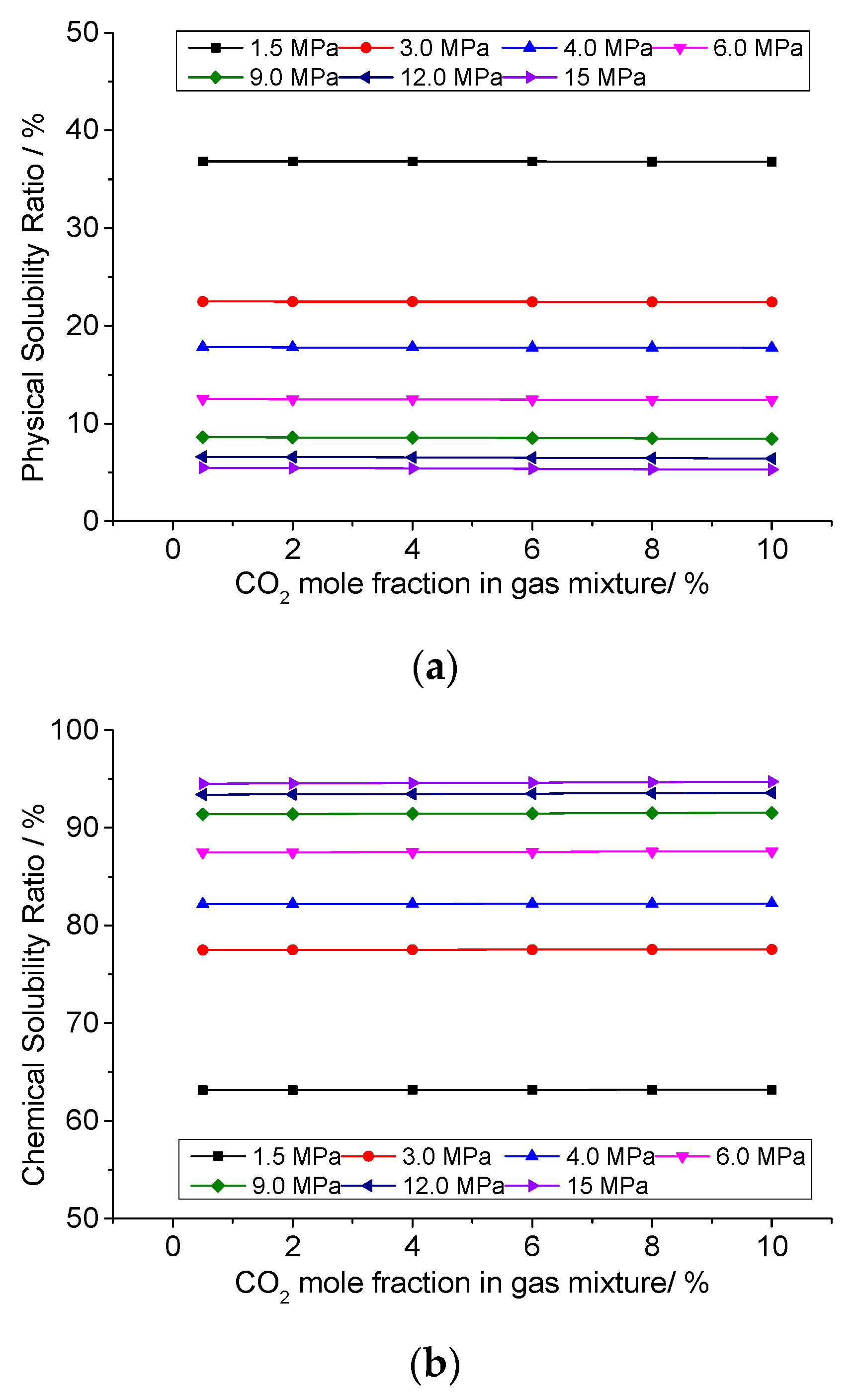 Energies 16 02466 g017 Energies 16 02466 g017