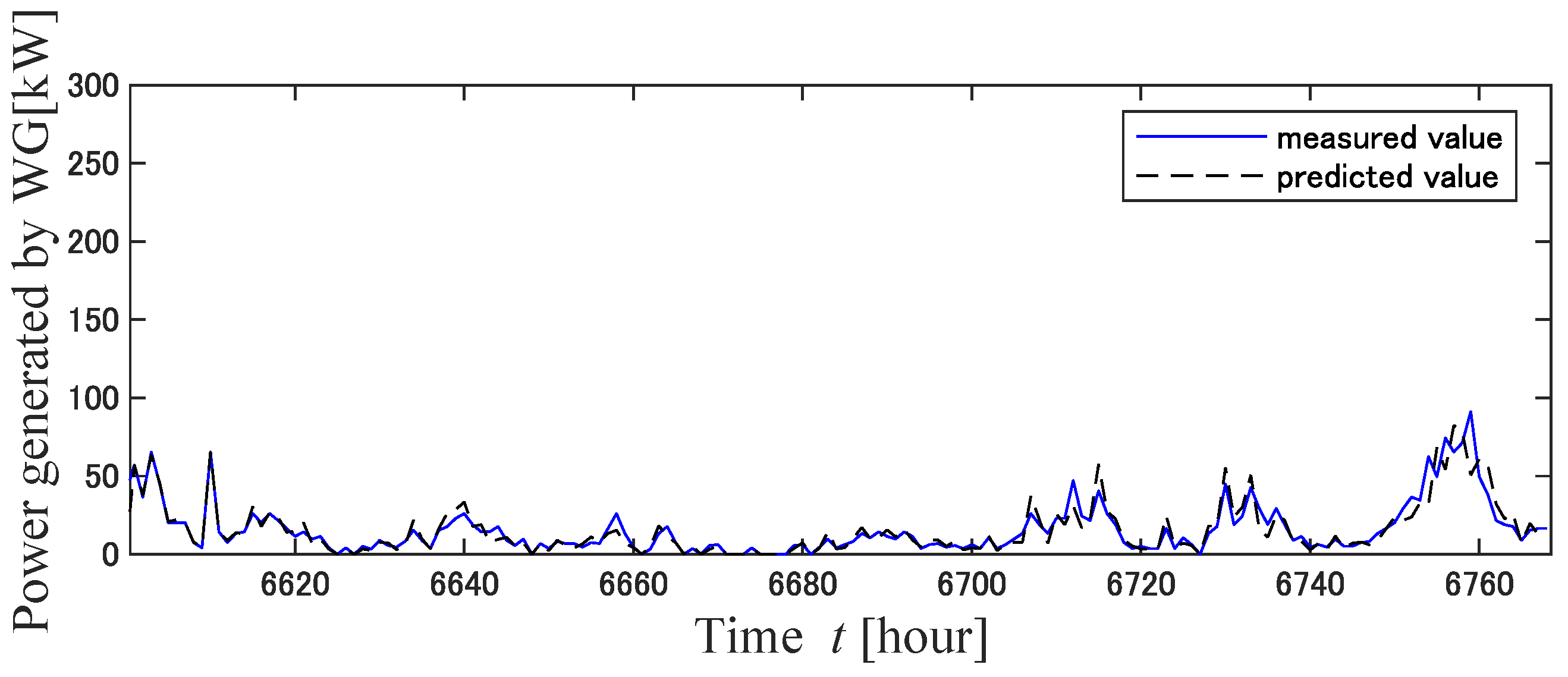Energies 16 02468 g012