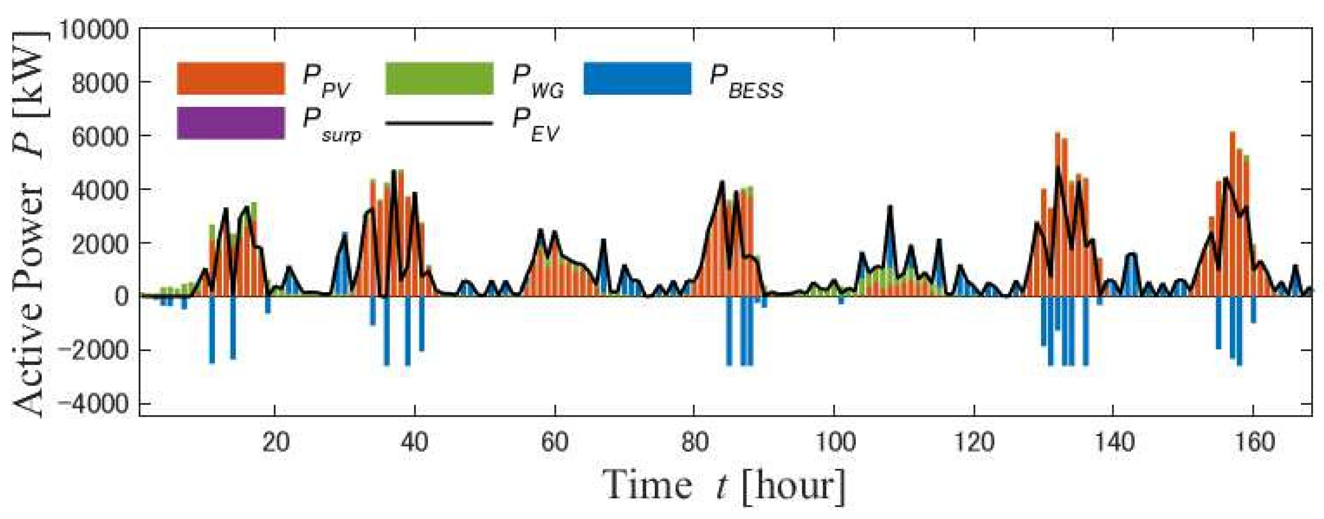 Energies 16 02468 g013