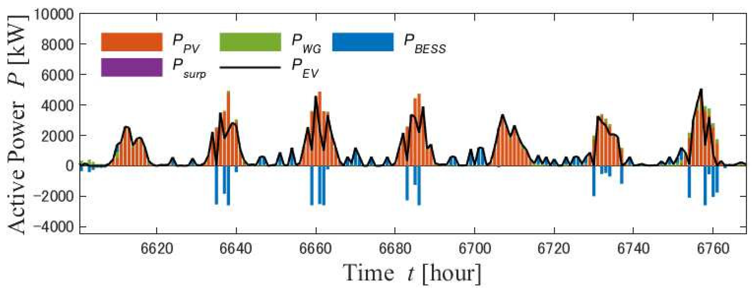 Energies 16 02468 g016