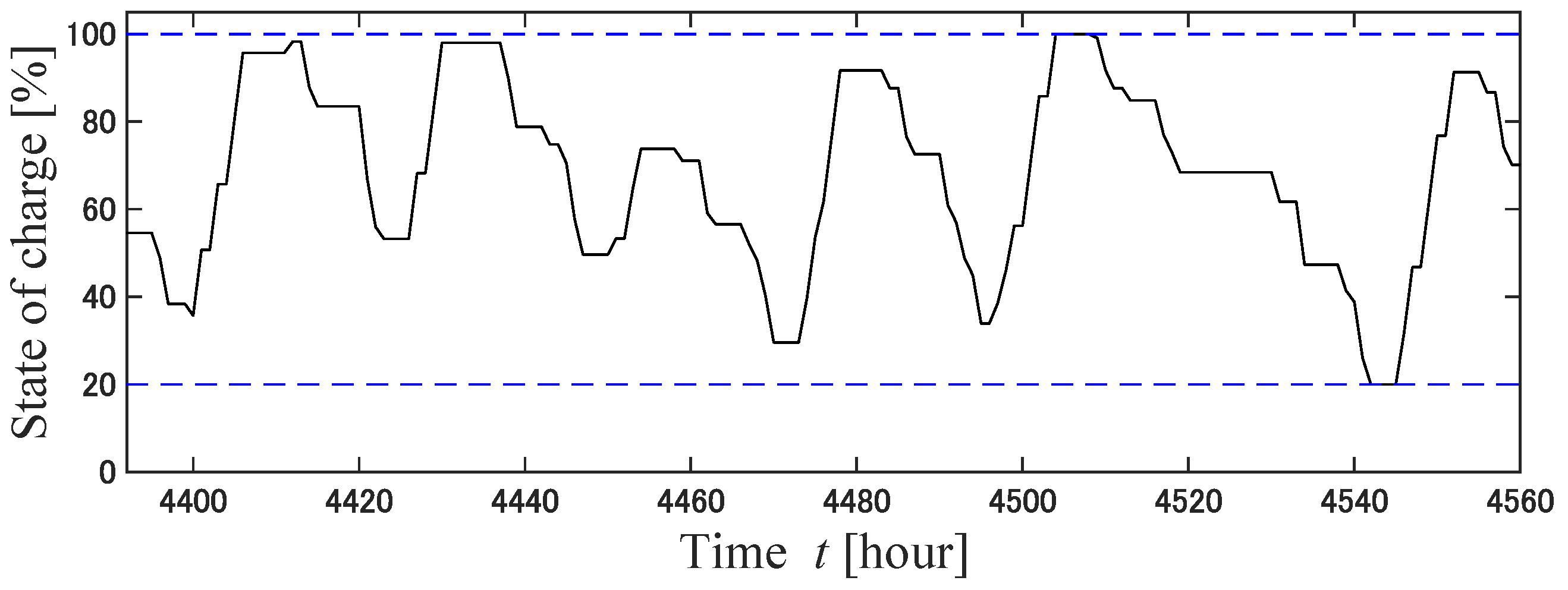 Energies 16 02468 g019