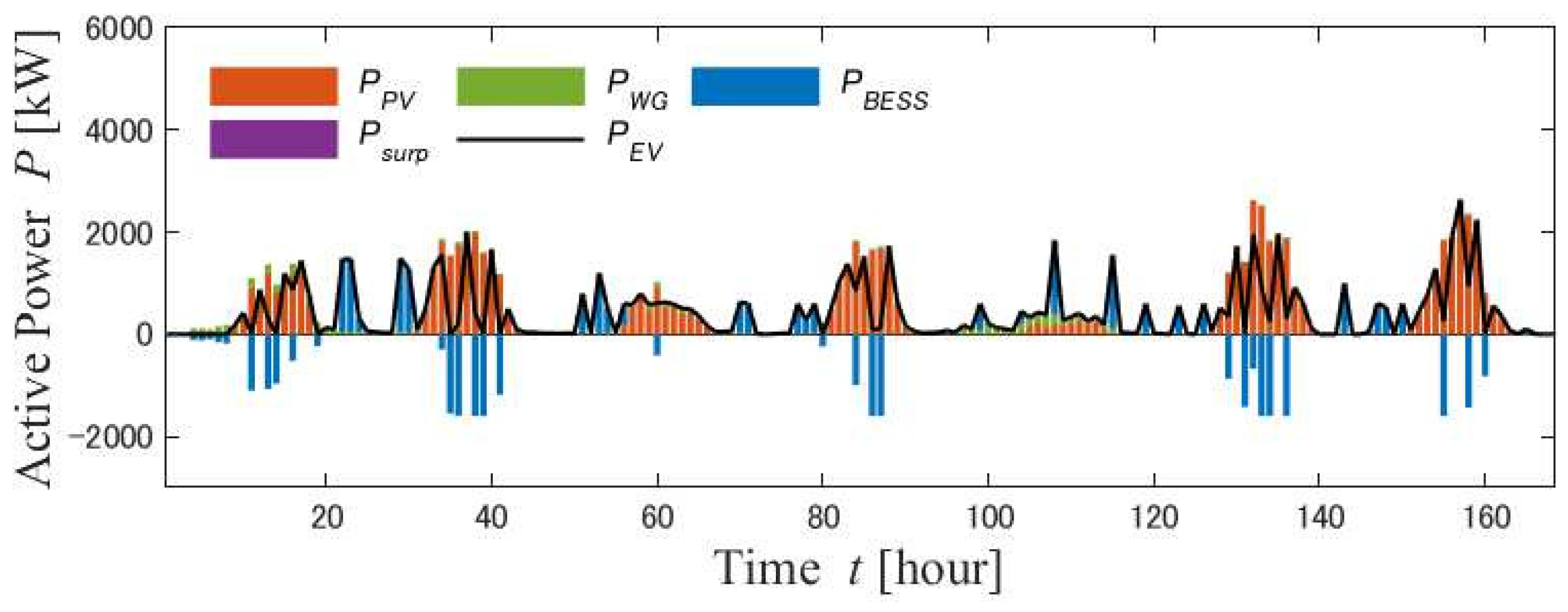 Energies 16 02468 g021