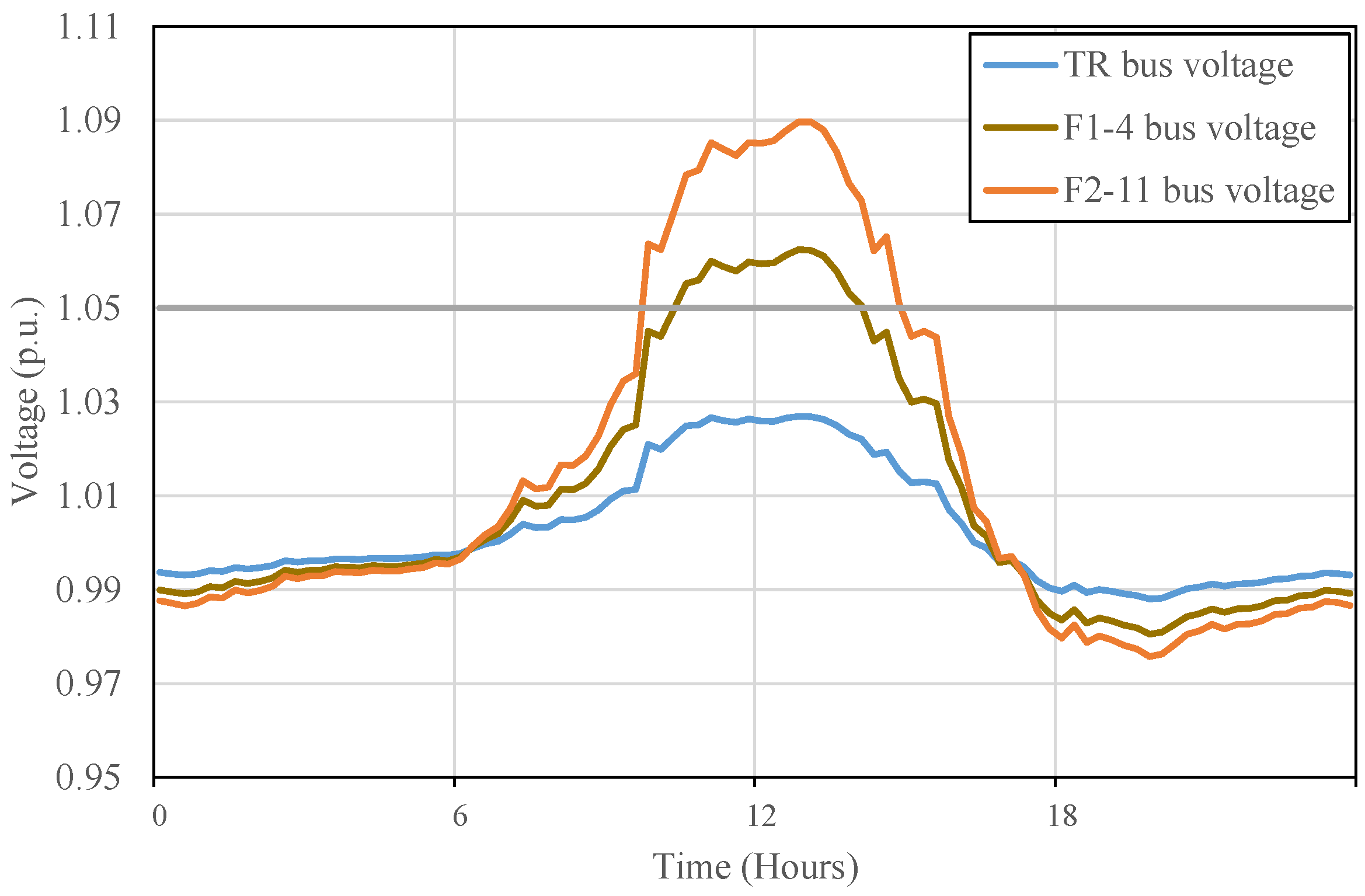 Energies 16 02469 g003