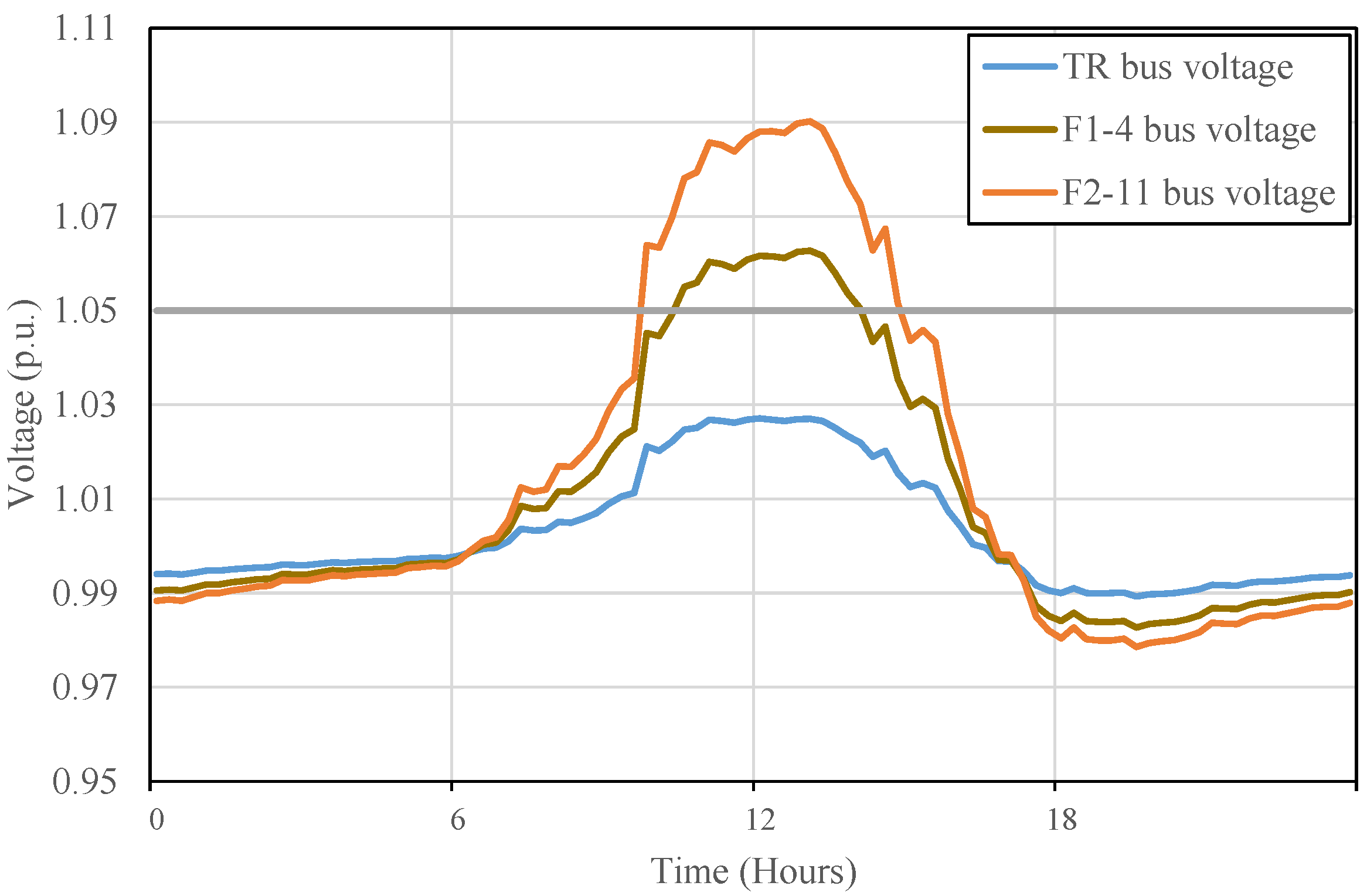 Energies 16 02469 g004