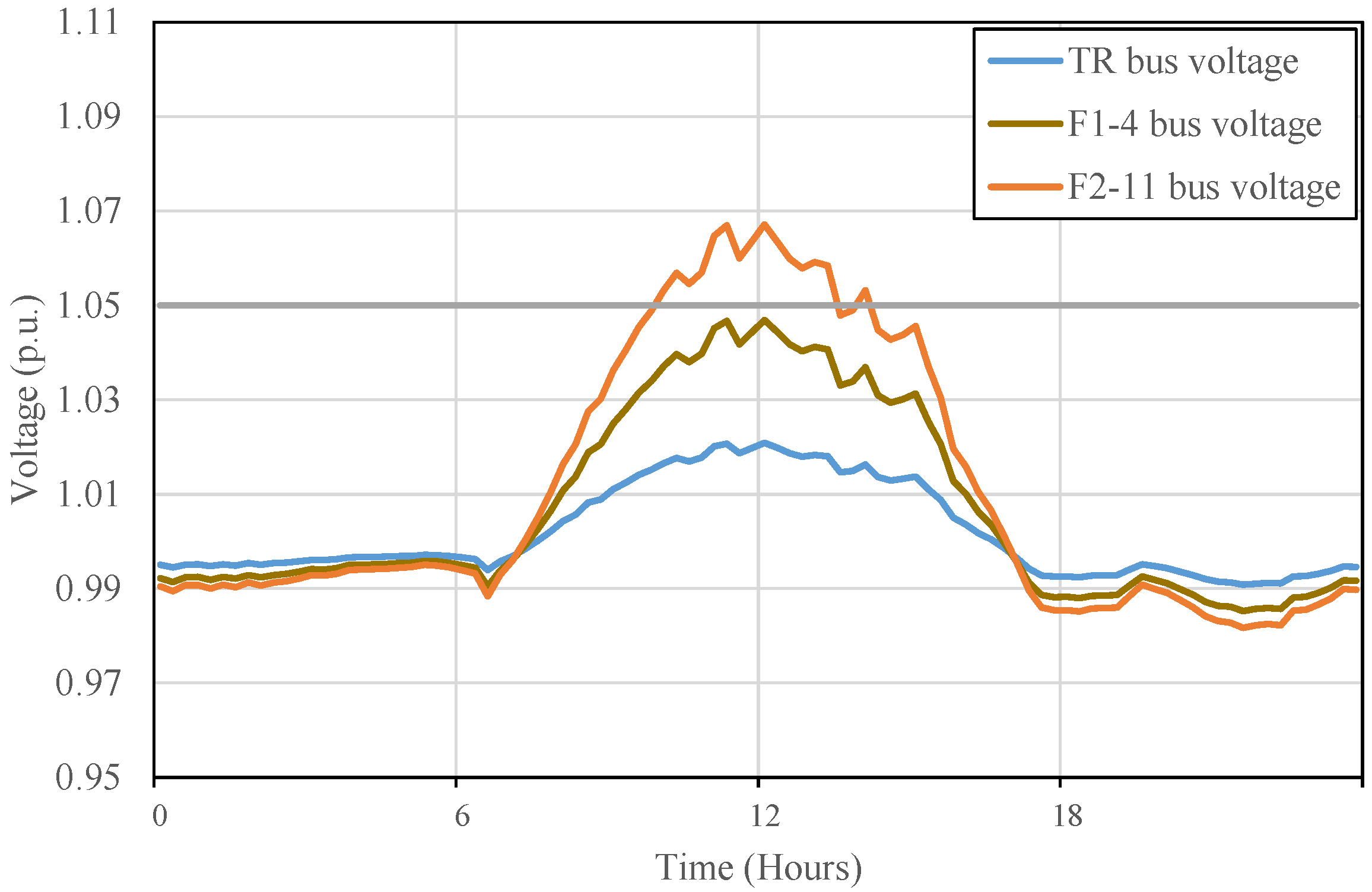 Energies 16 02469 g005