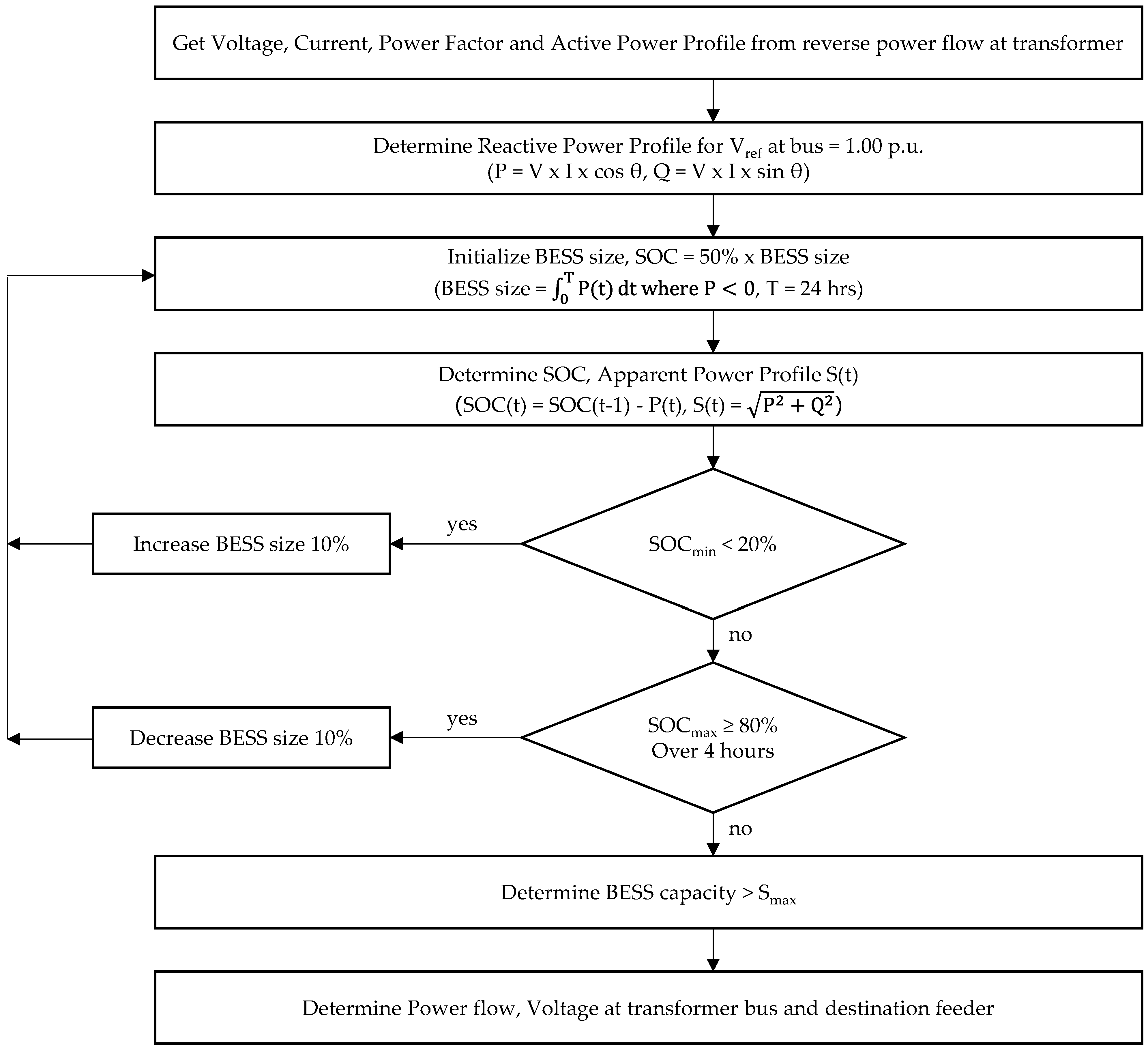 Energies 16 02469 g007