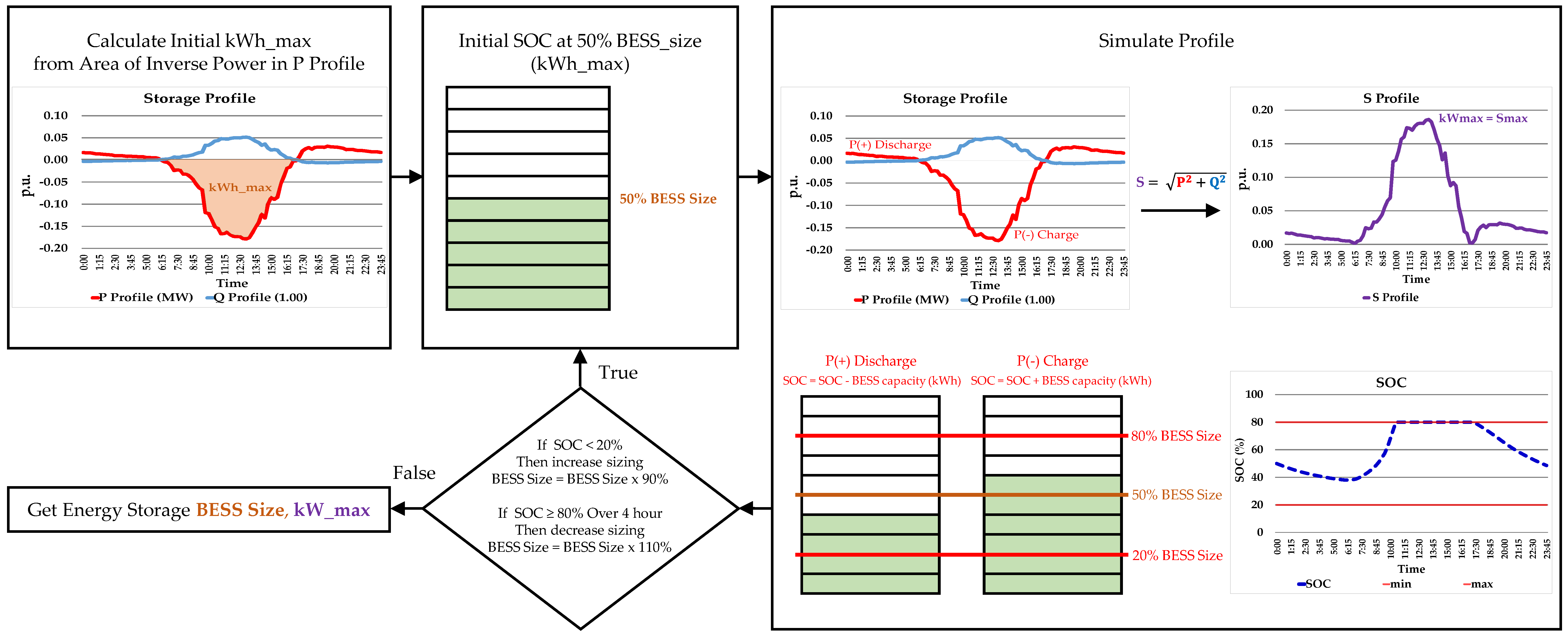 Energies 16 02469 g008