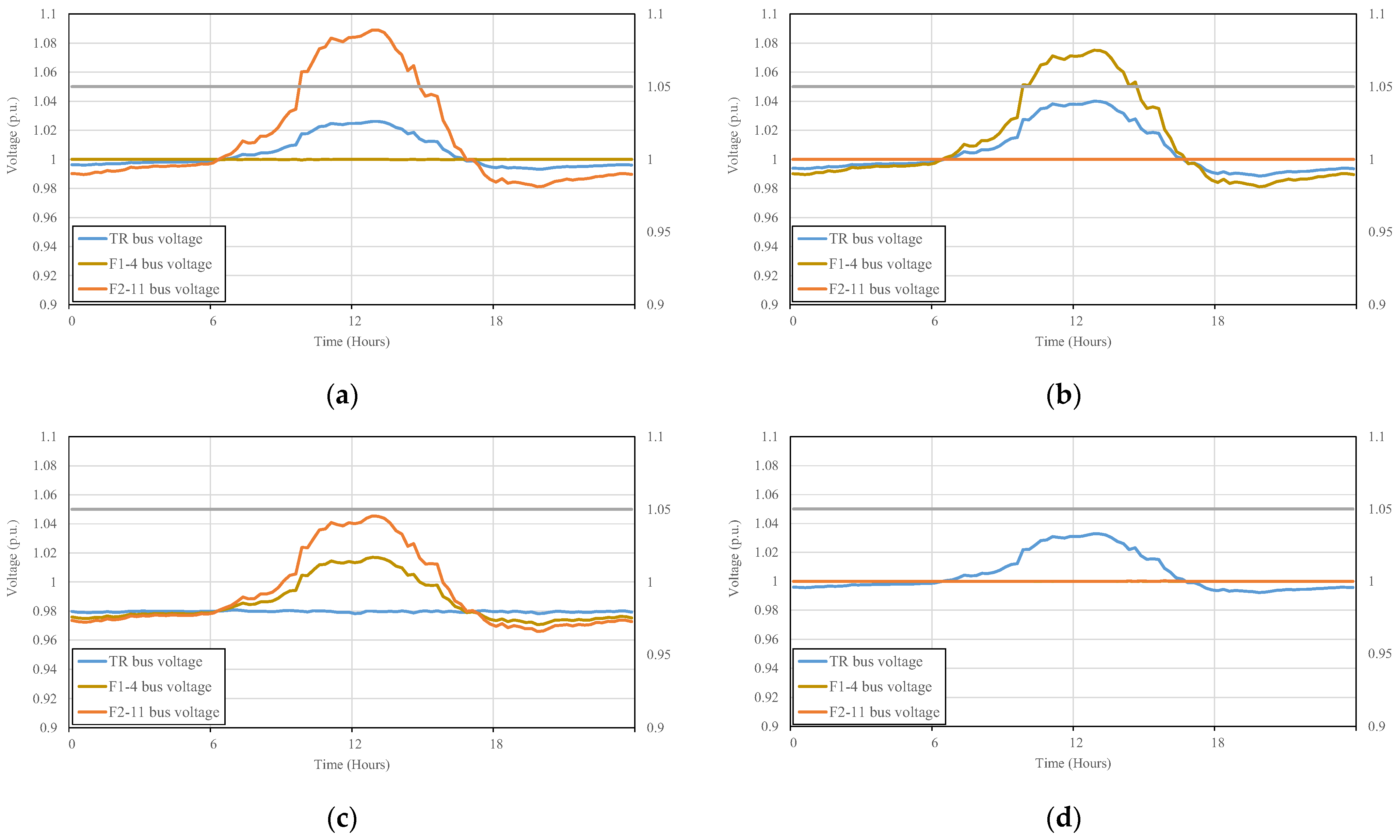 Energies 16 02469 g009