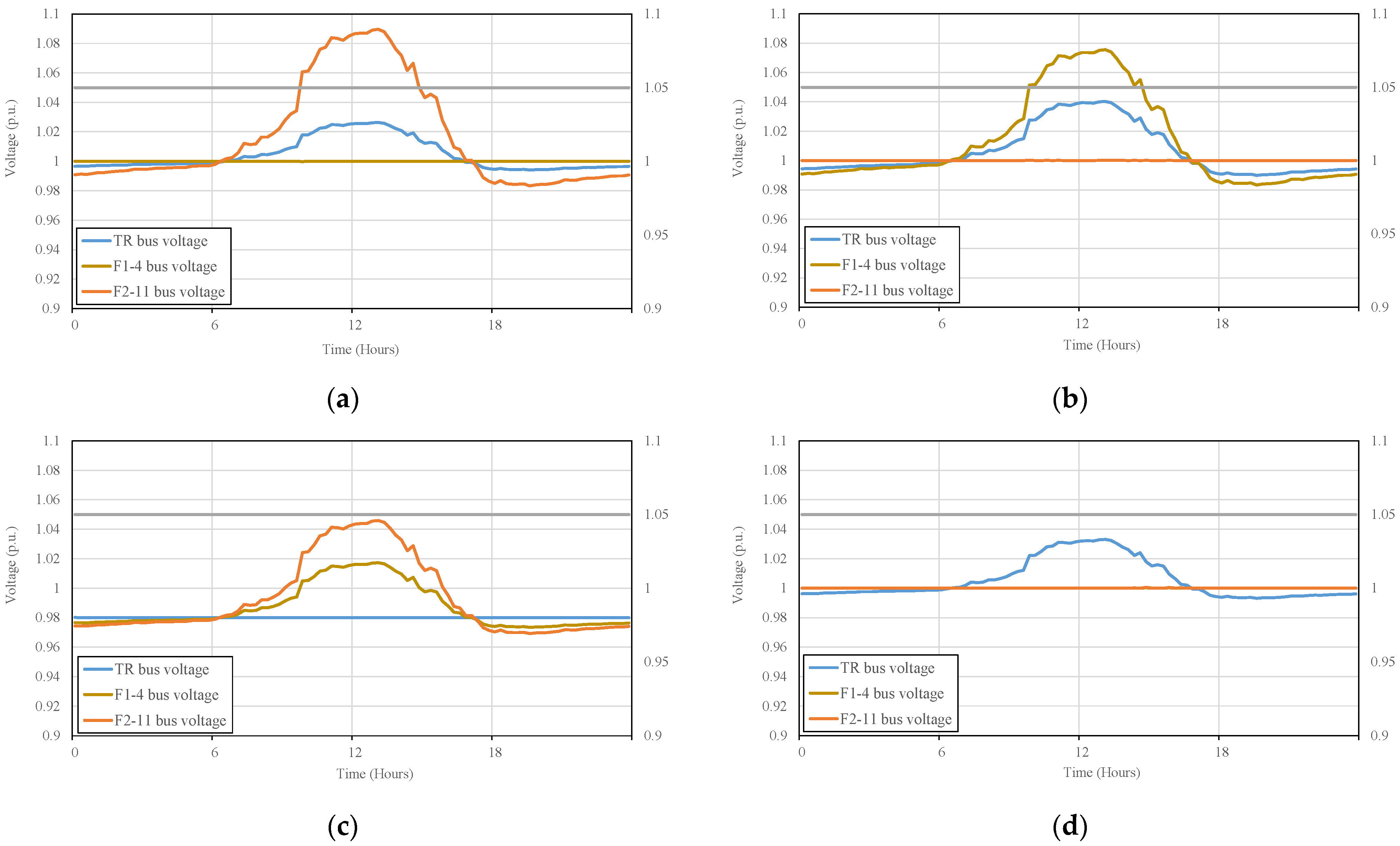 Energies 16 02469 g010