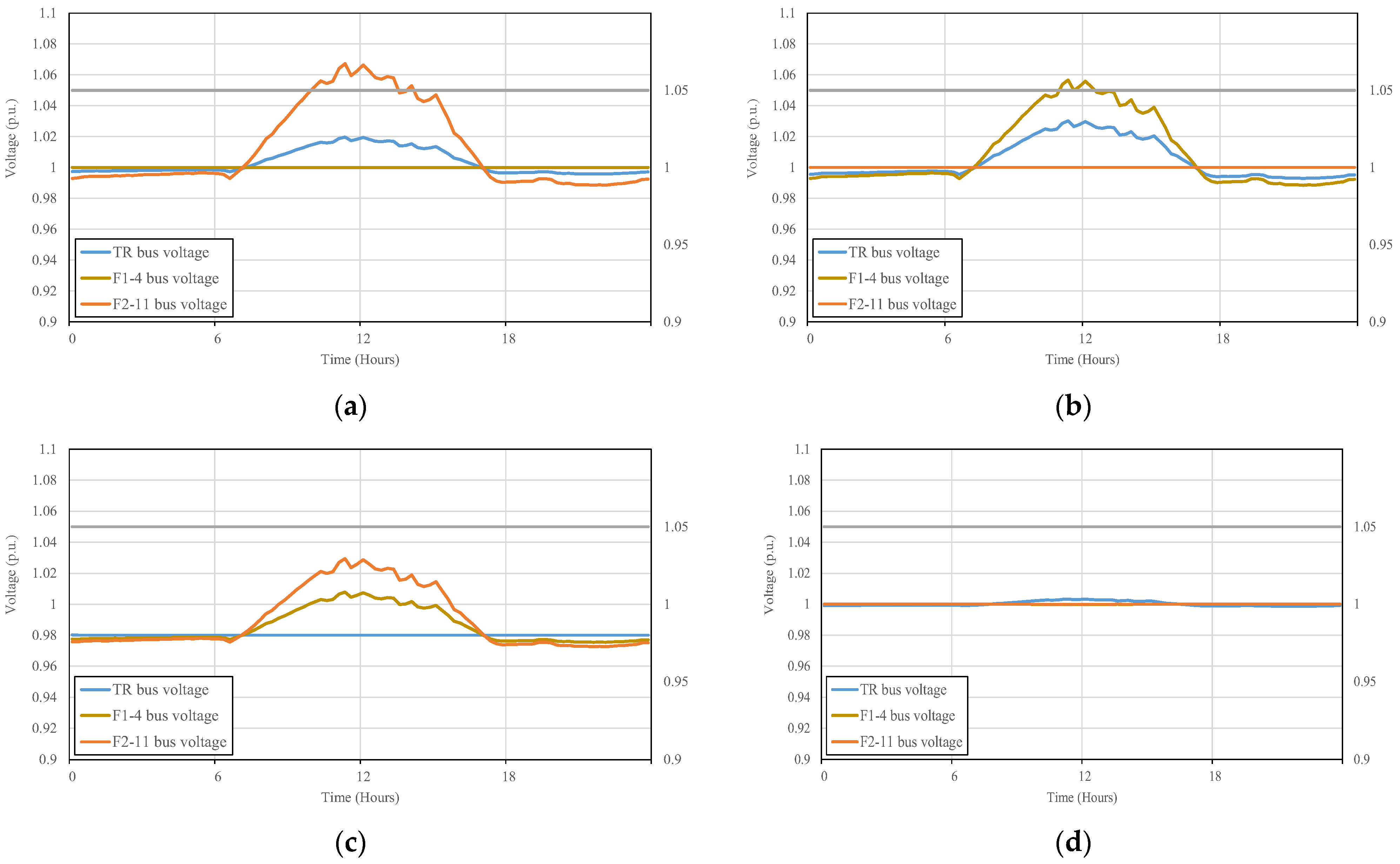 Energies 16 02469 g012